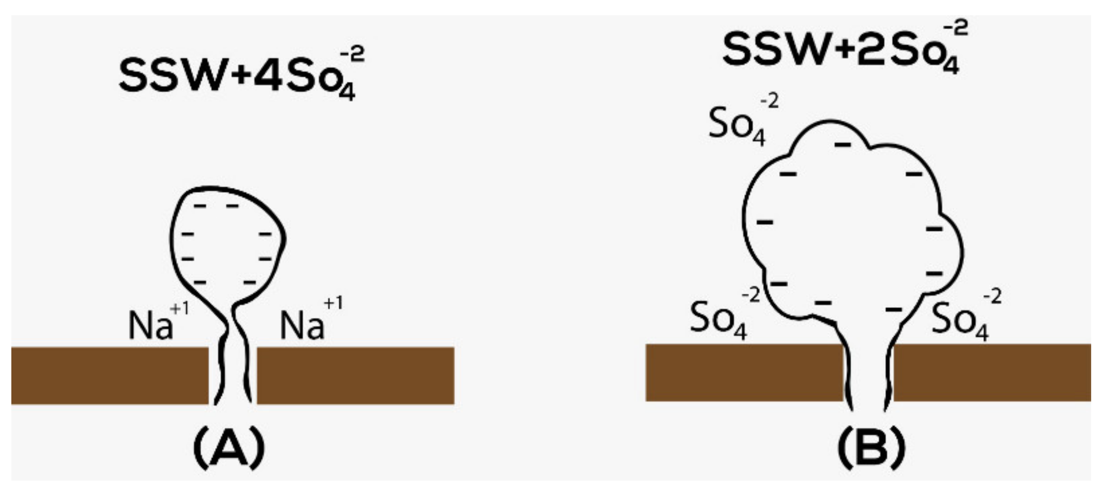 Energies 13 03049 g006