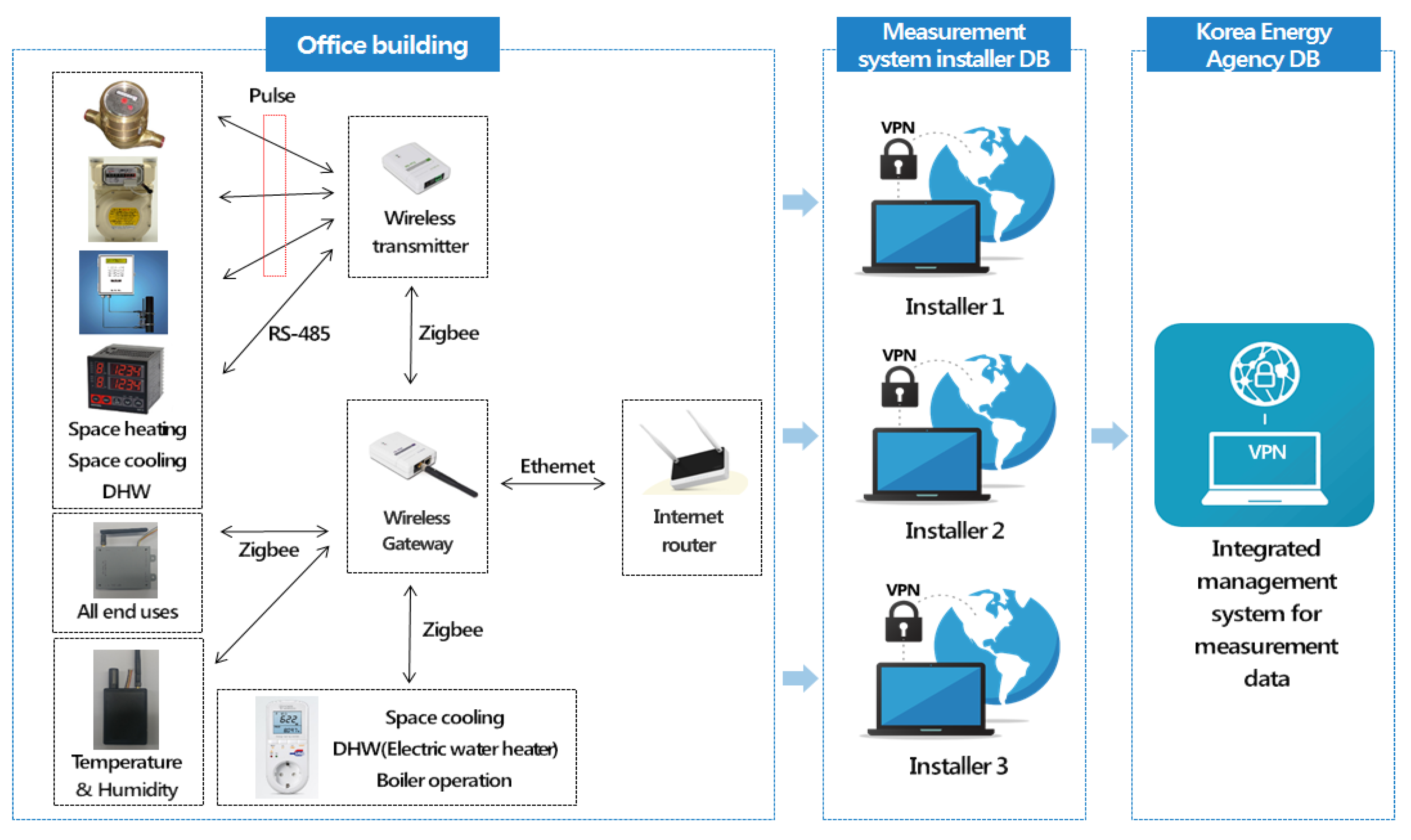 Energies 13 03050 g001 Energies 13 03050 g001