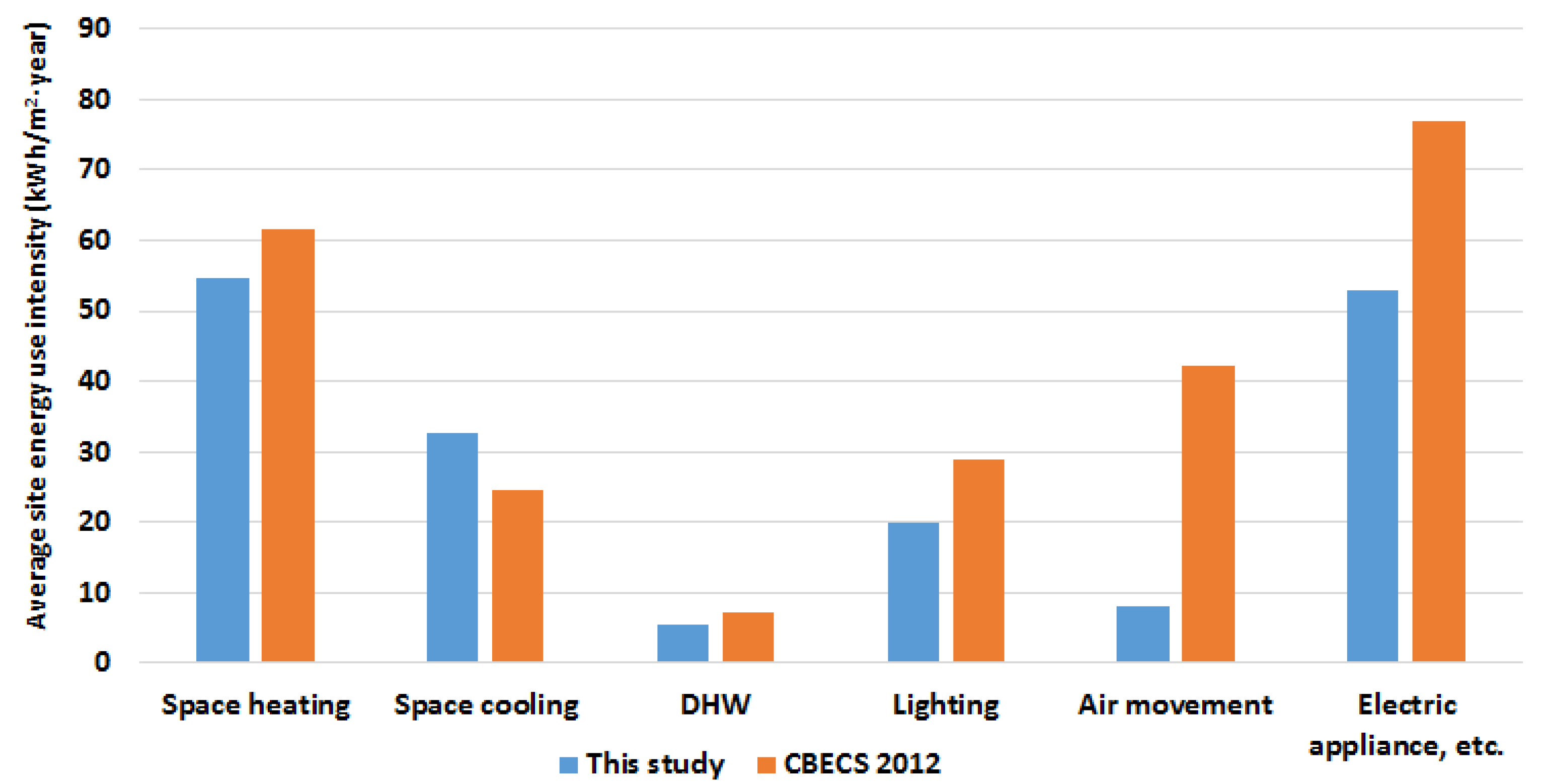 Energies 13 03050 g004 Energies 13 03050 g004