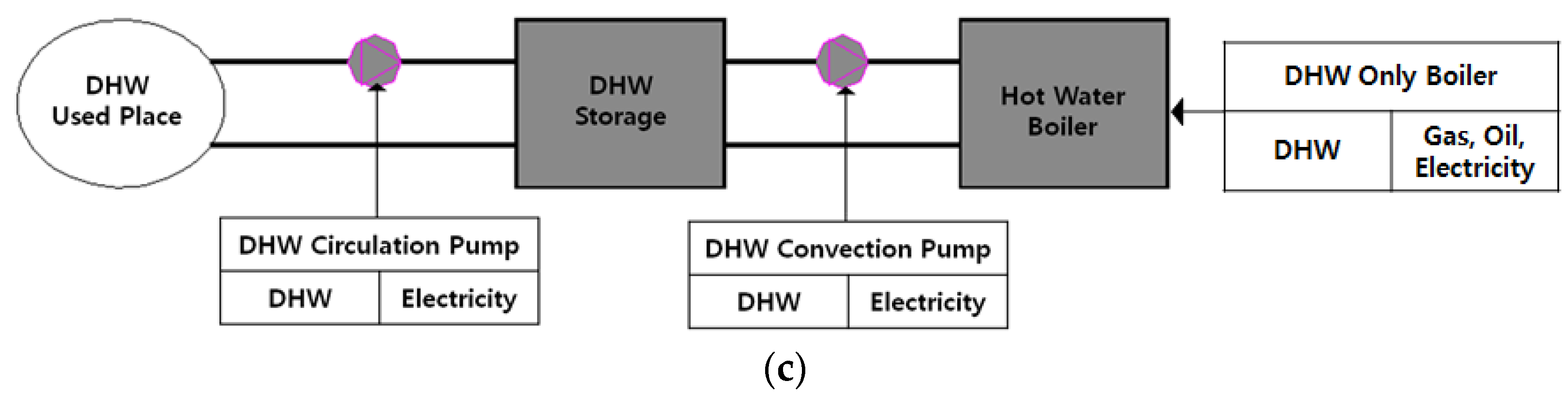 Energies 13 03050 g0a1b Energies 13 03050 g0a1b