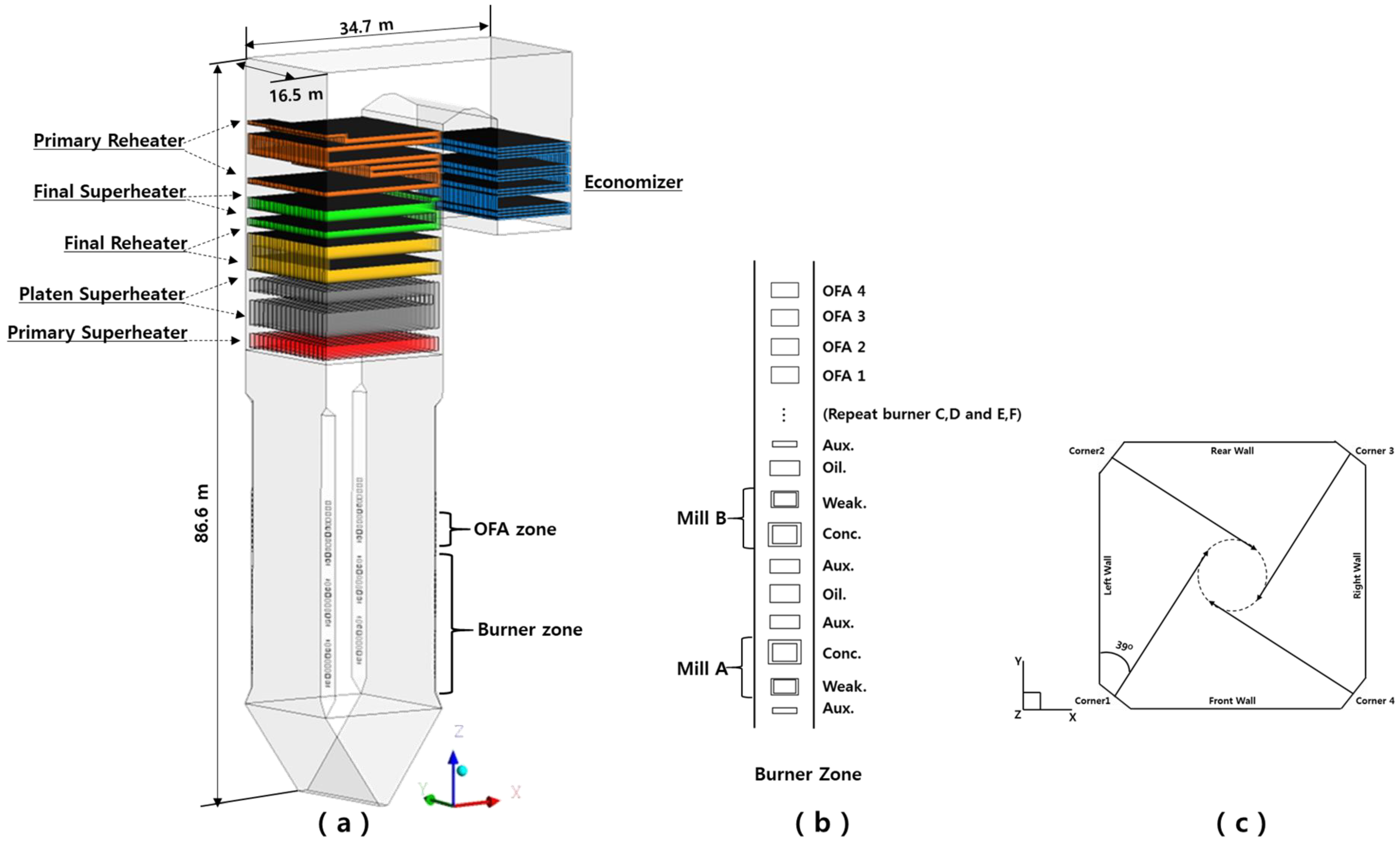 Energies 13 03051 g003 Energies 13 03051 g003
