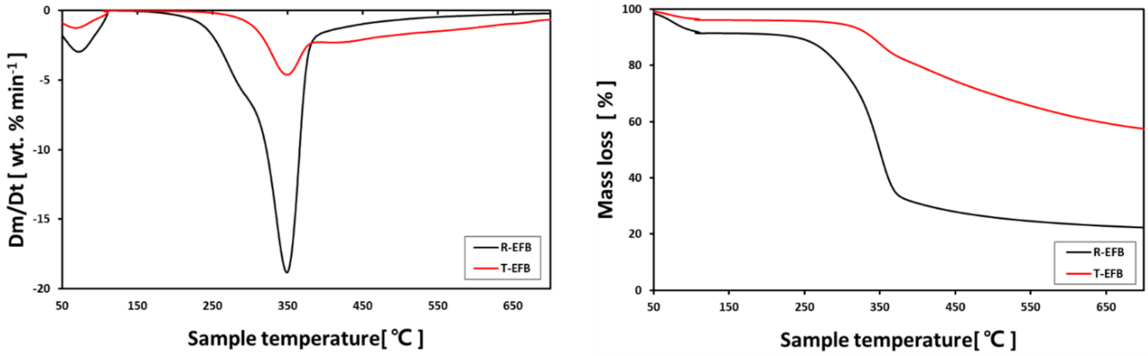 Energies 13 03051 g005 Energies 13 03051 g005