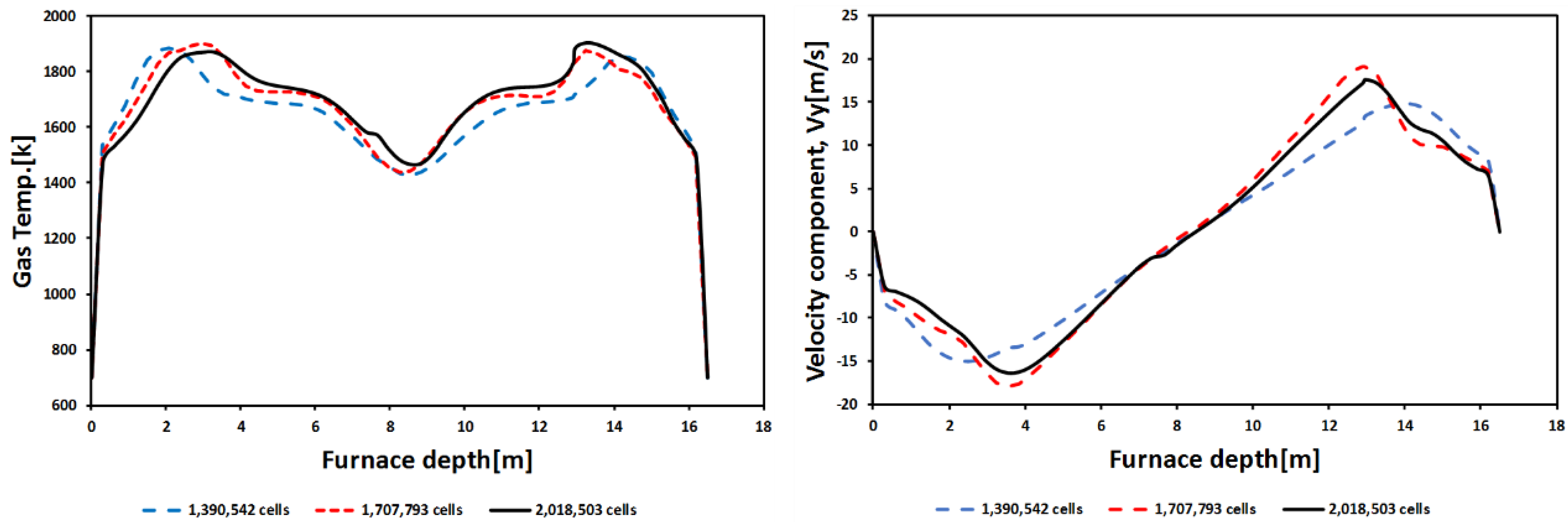 Energies 13 03051 g006 Energies 13 03051 g006