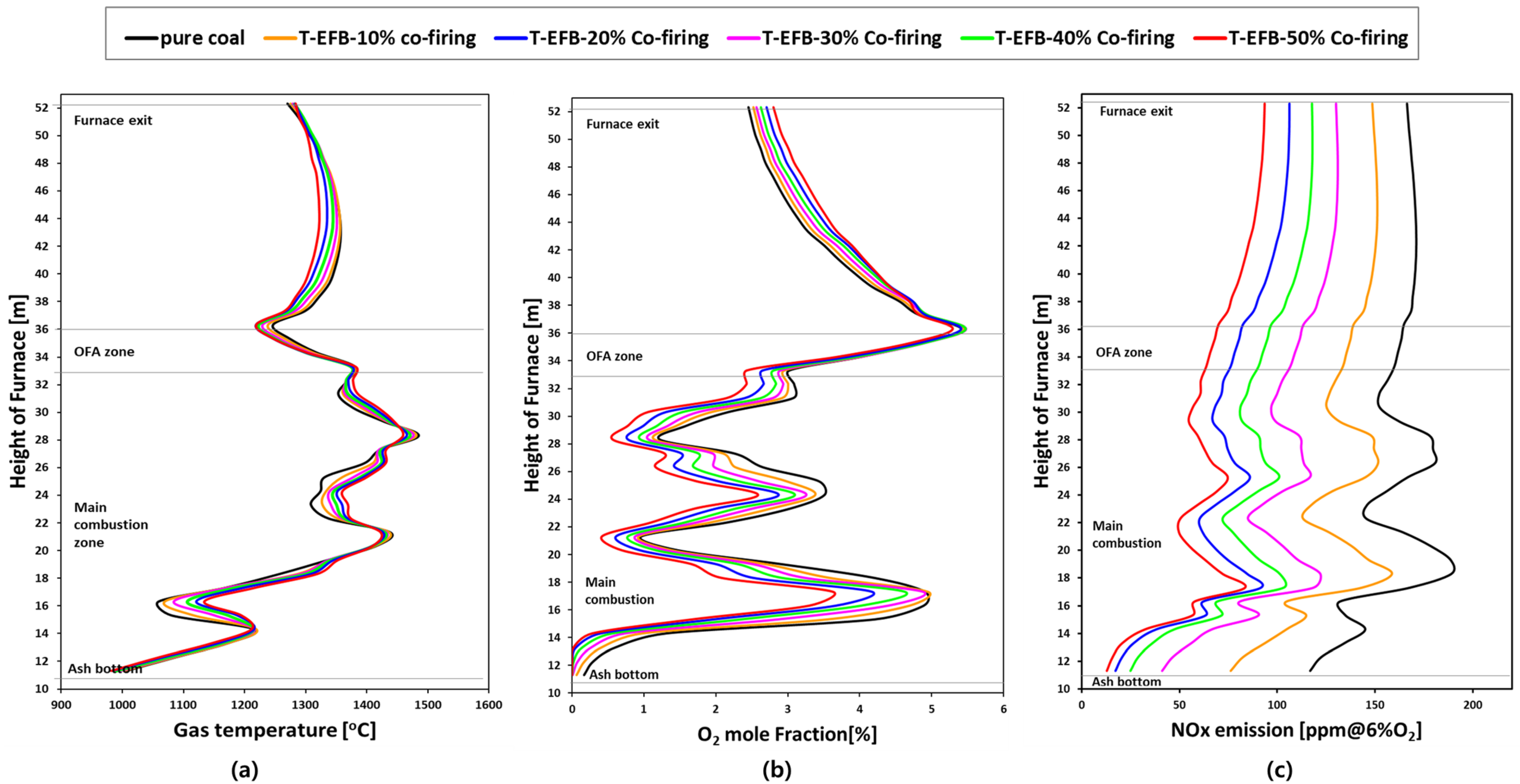Energies 13 03051 g008 Energies 13 03051 g008