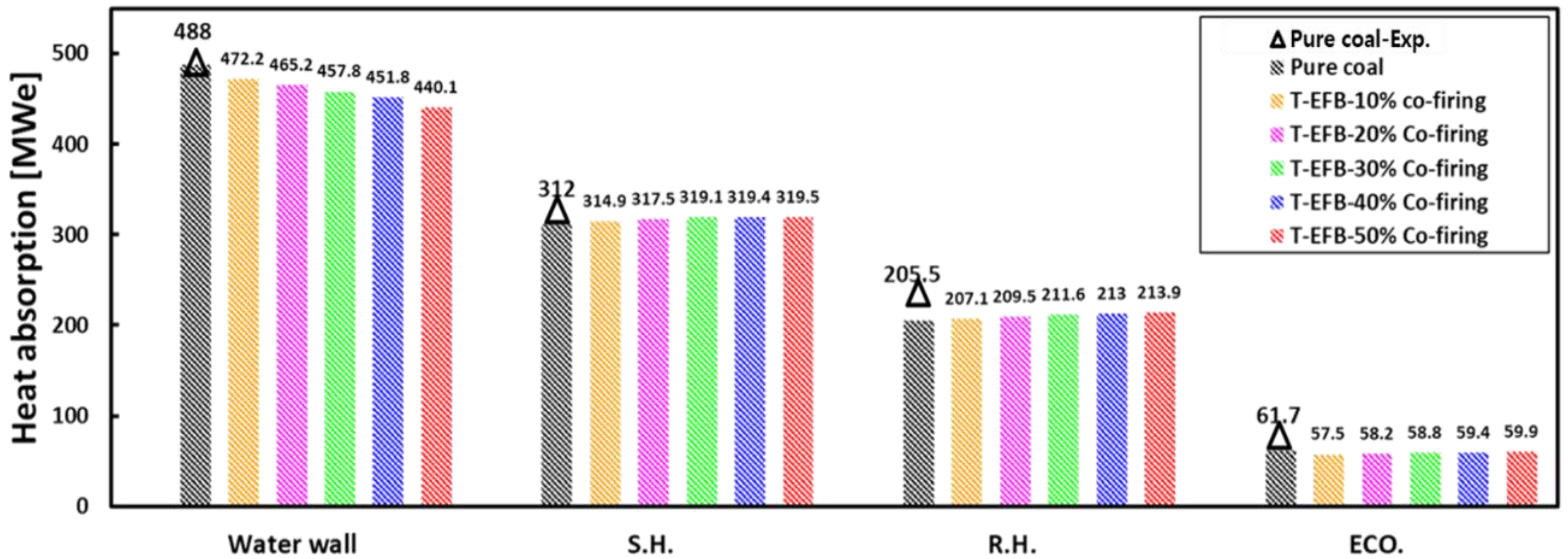 Energies 13 03051 g011 Energies 13 03051 g011