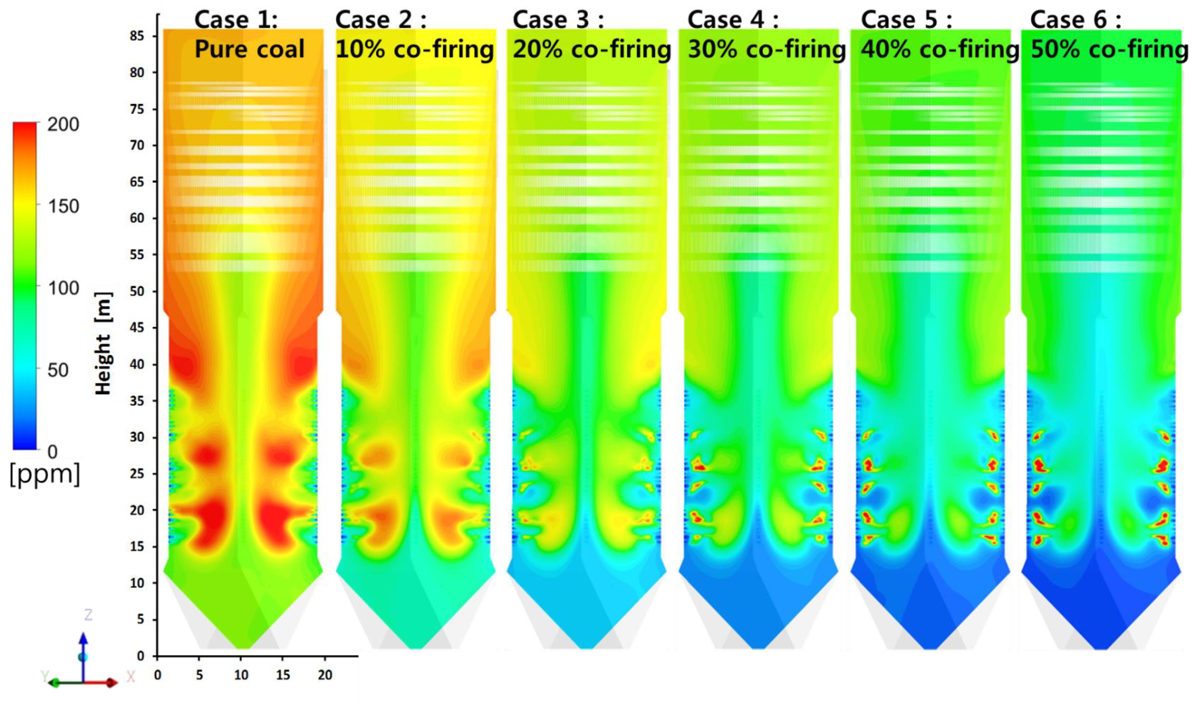 Energies 13 03051 g012 Energies 13 03051 g012