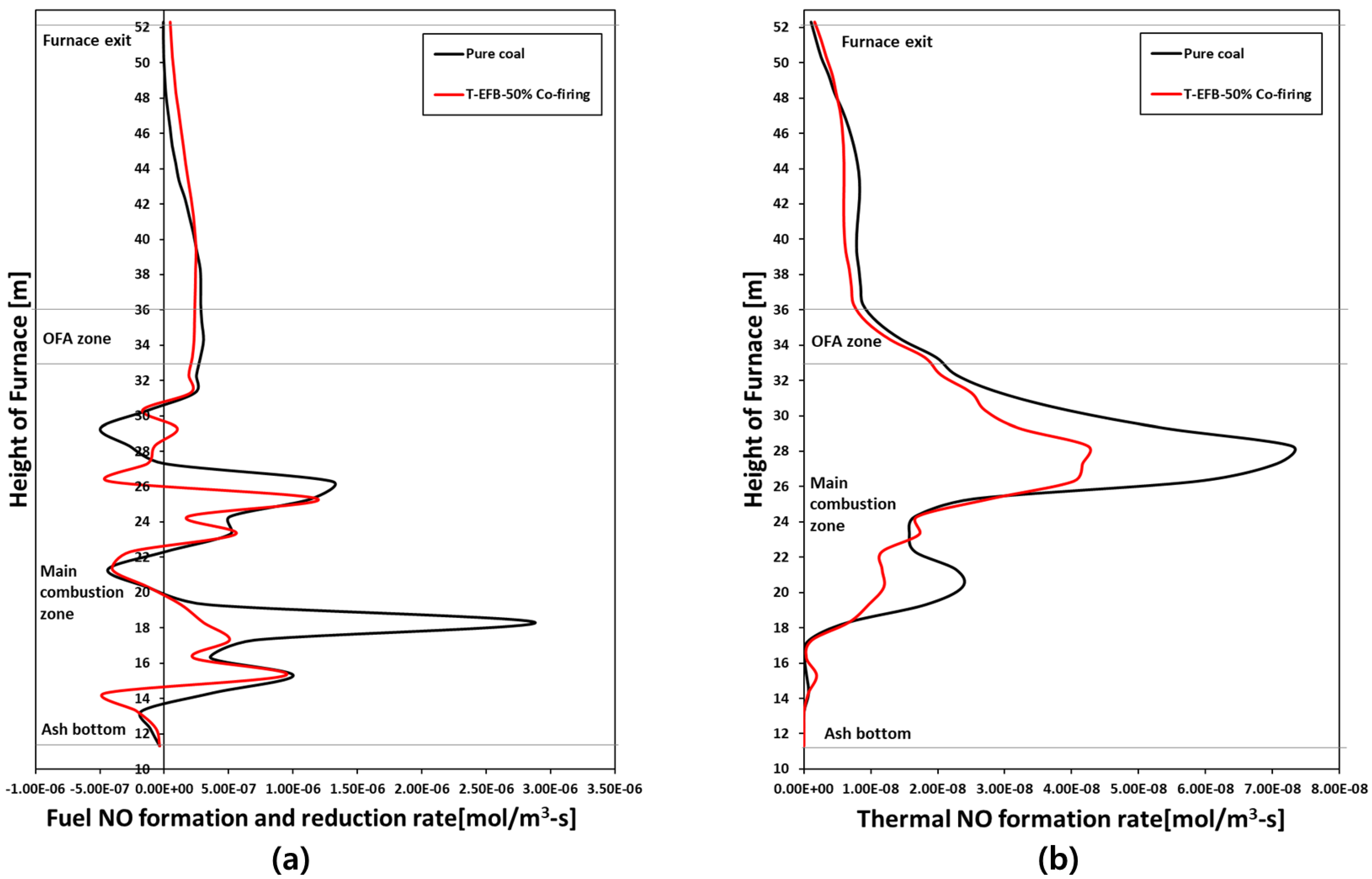 Energies 13 03051 g013 Energies 13 03051 g013
