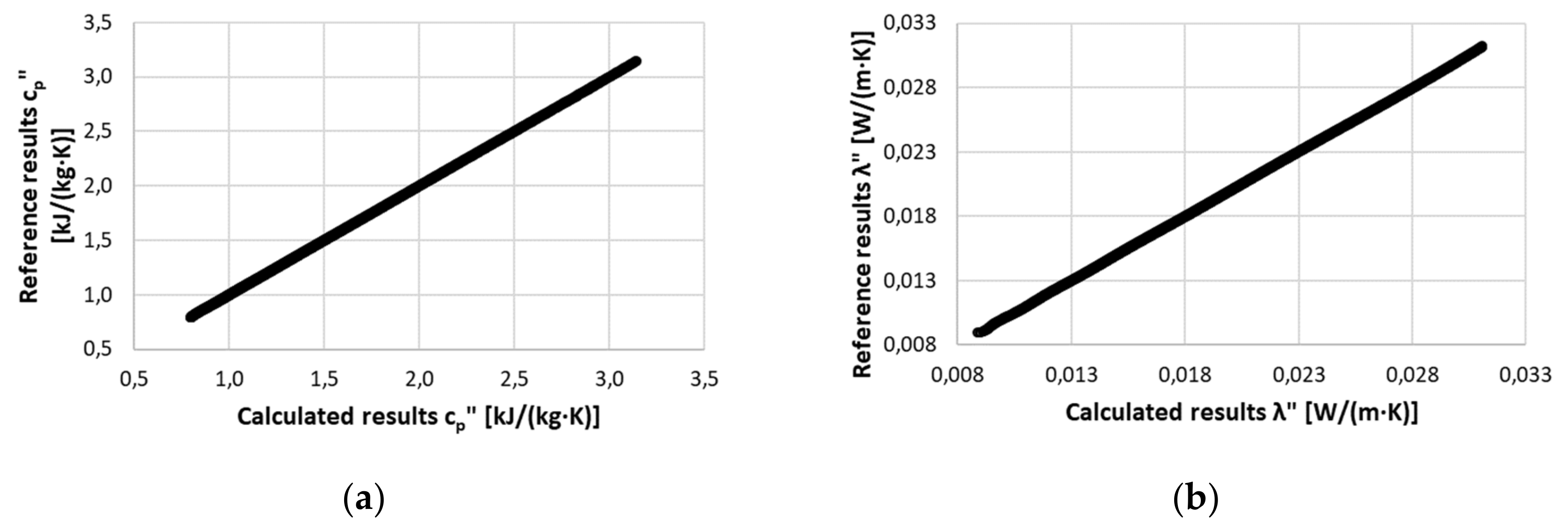 Energies 13 03052 g003 Energies 13 03052 g003