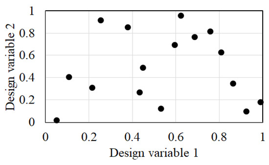 matlab latin hypercube sampling matlab latin hypercube sampling