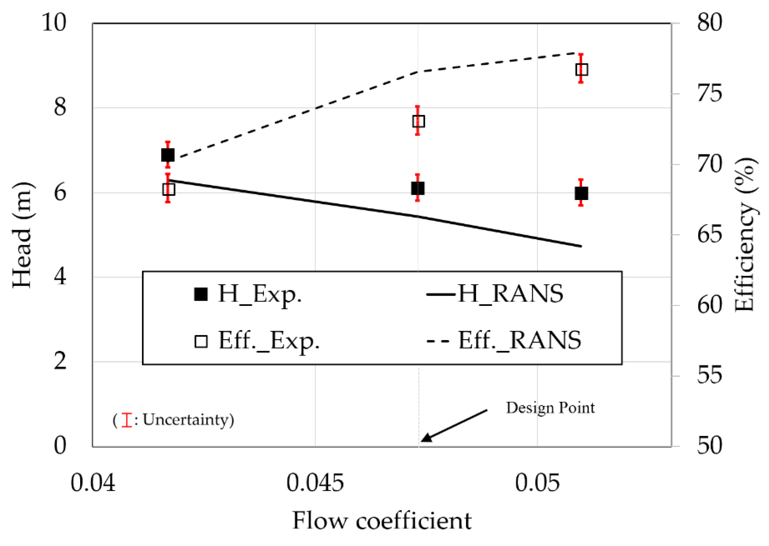Energies 13 03053 g018