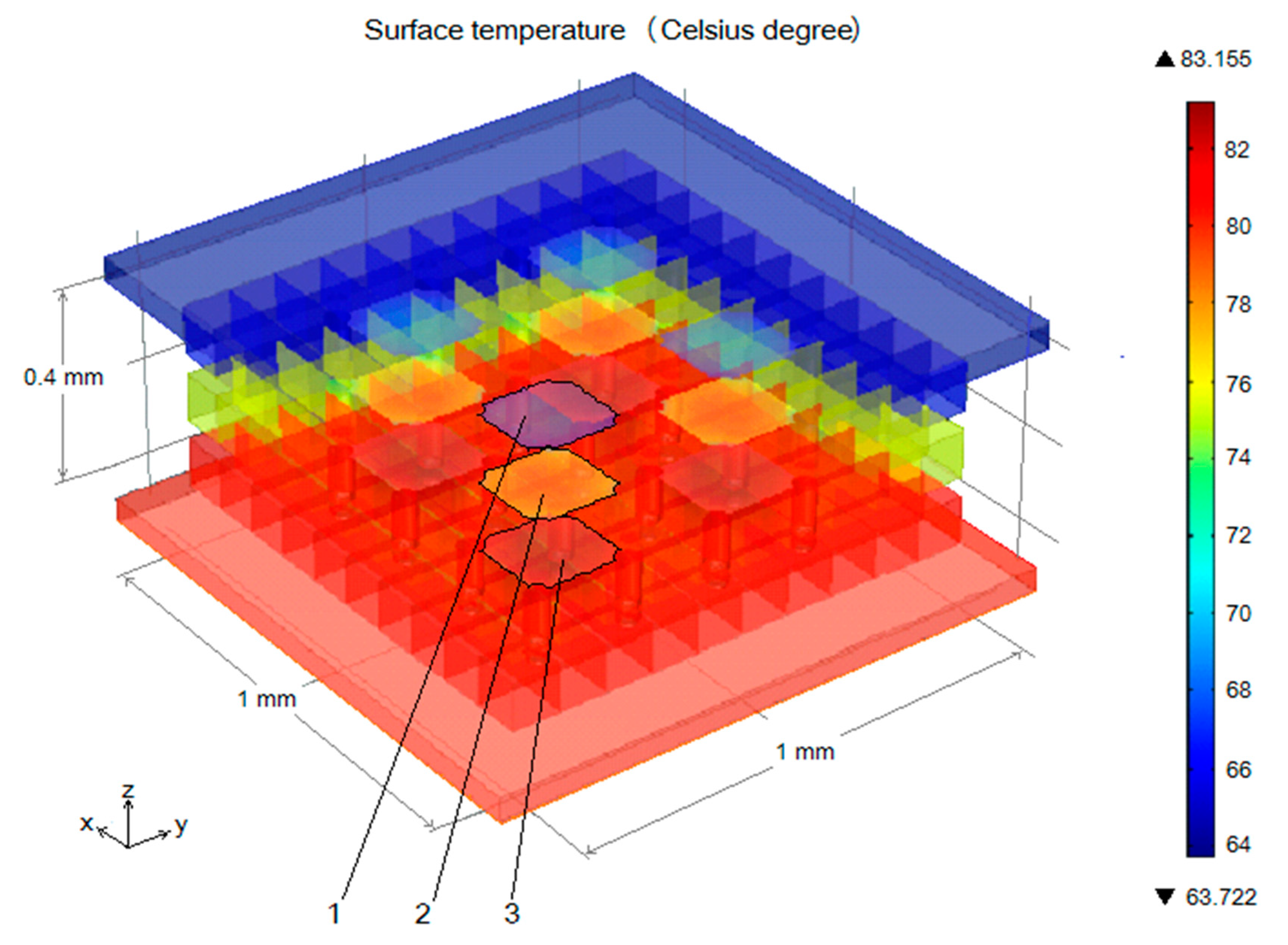 Energies Free FullText Quasi3D Thermal Simulation of Integrated