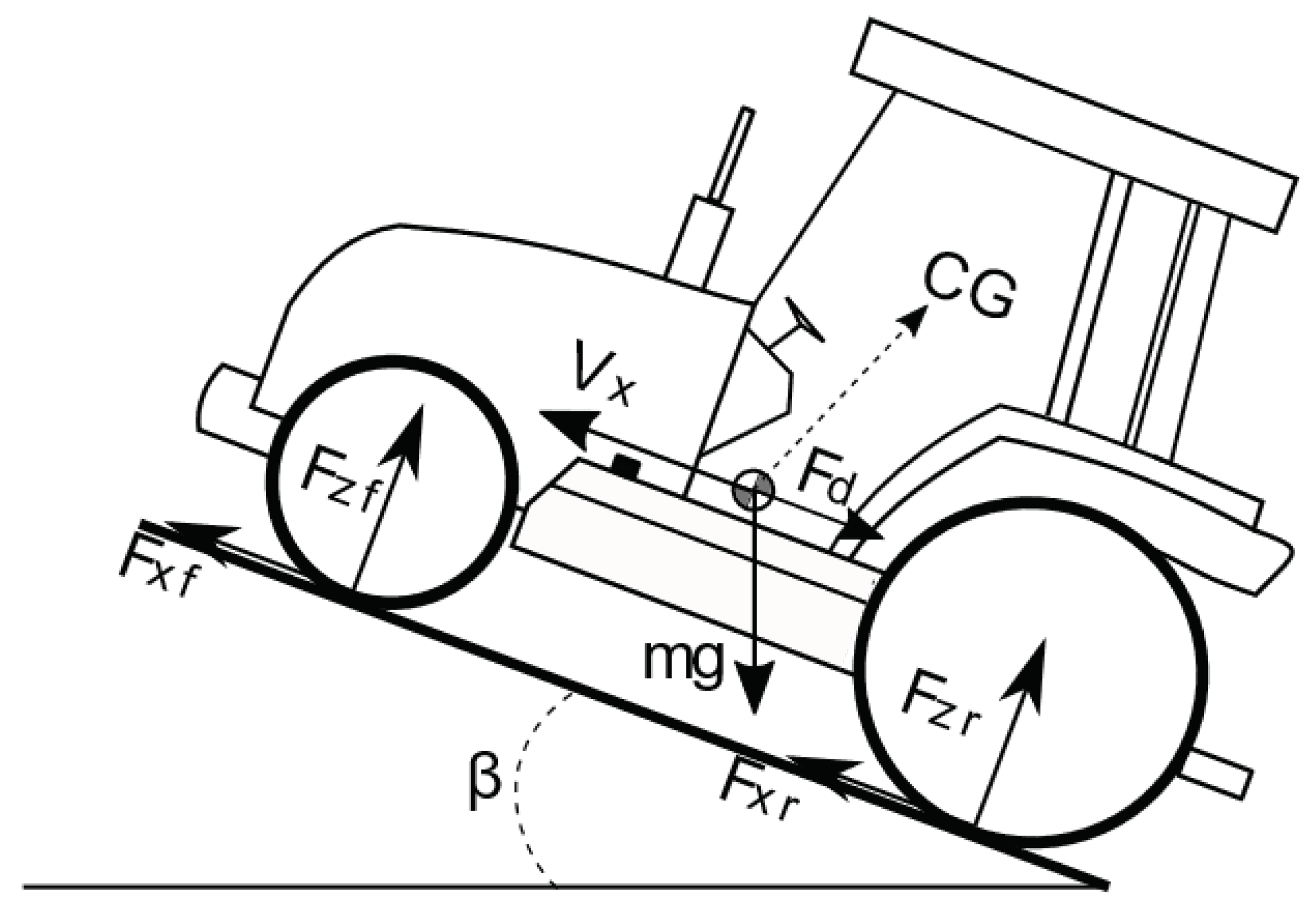 Energies 13 03055 g003 Energies 13 03055 g003