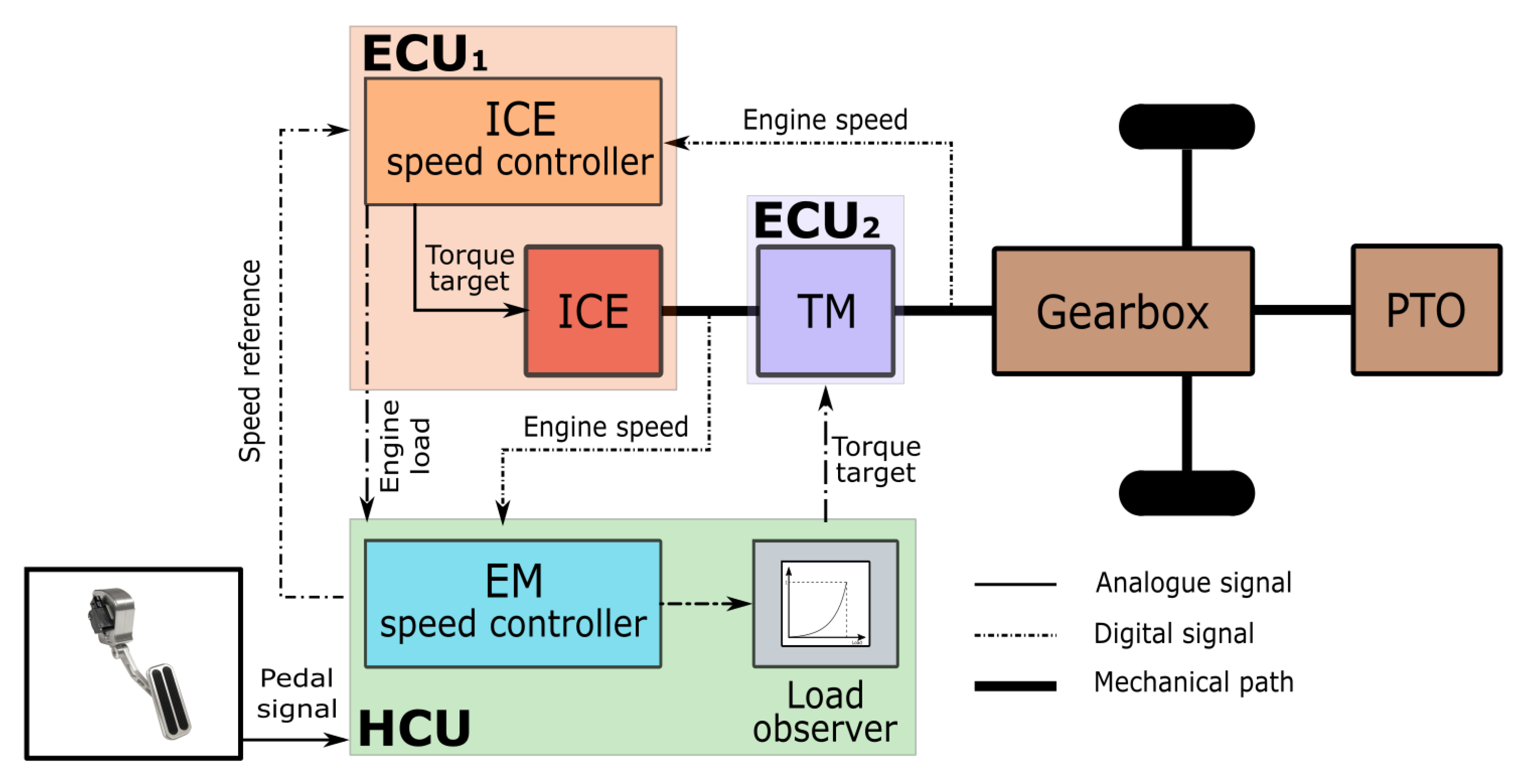 Energies 13 03055 g005 Energies 13 03055 g005