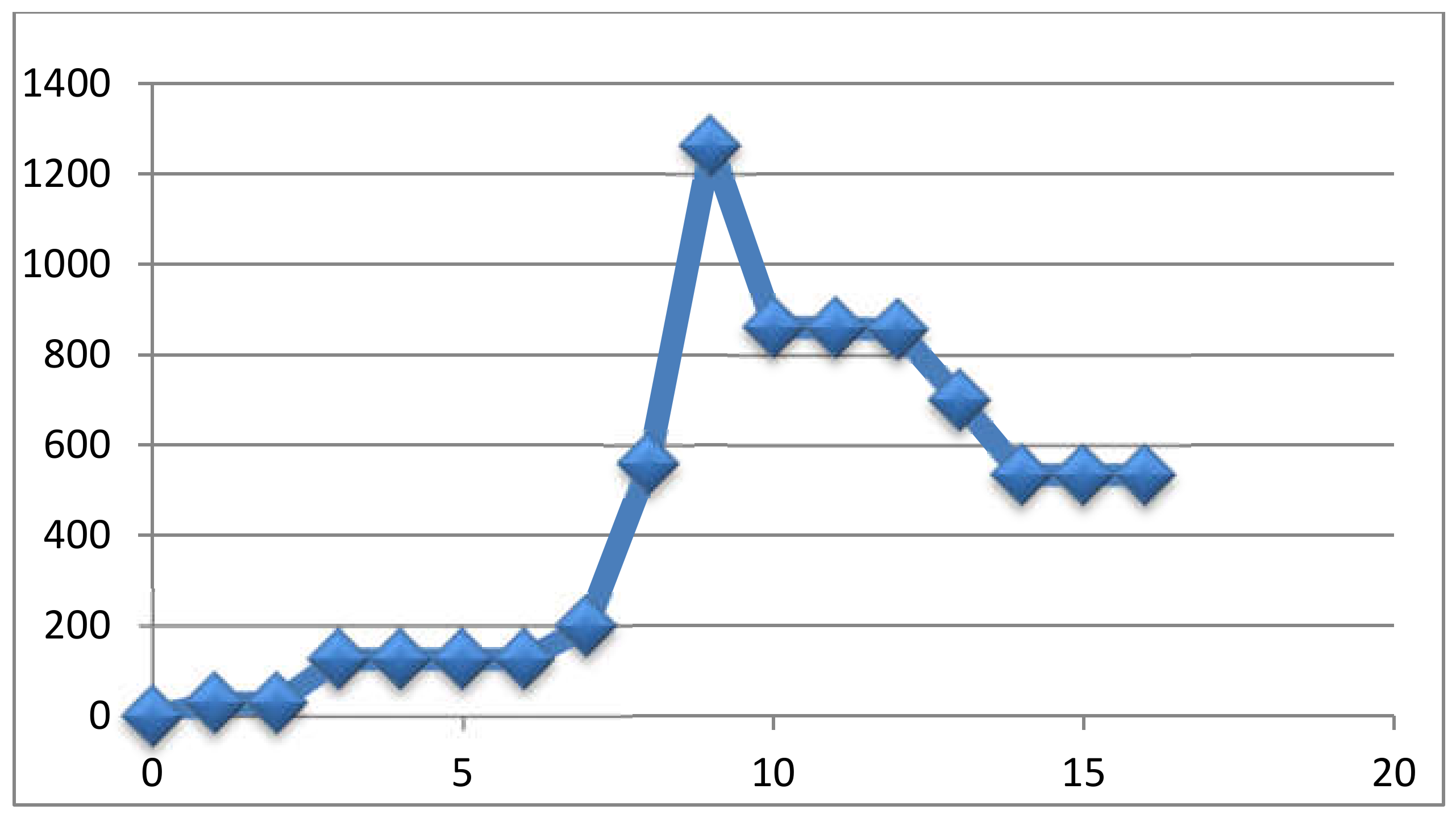 Energies 13 03059 g009 550
