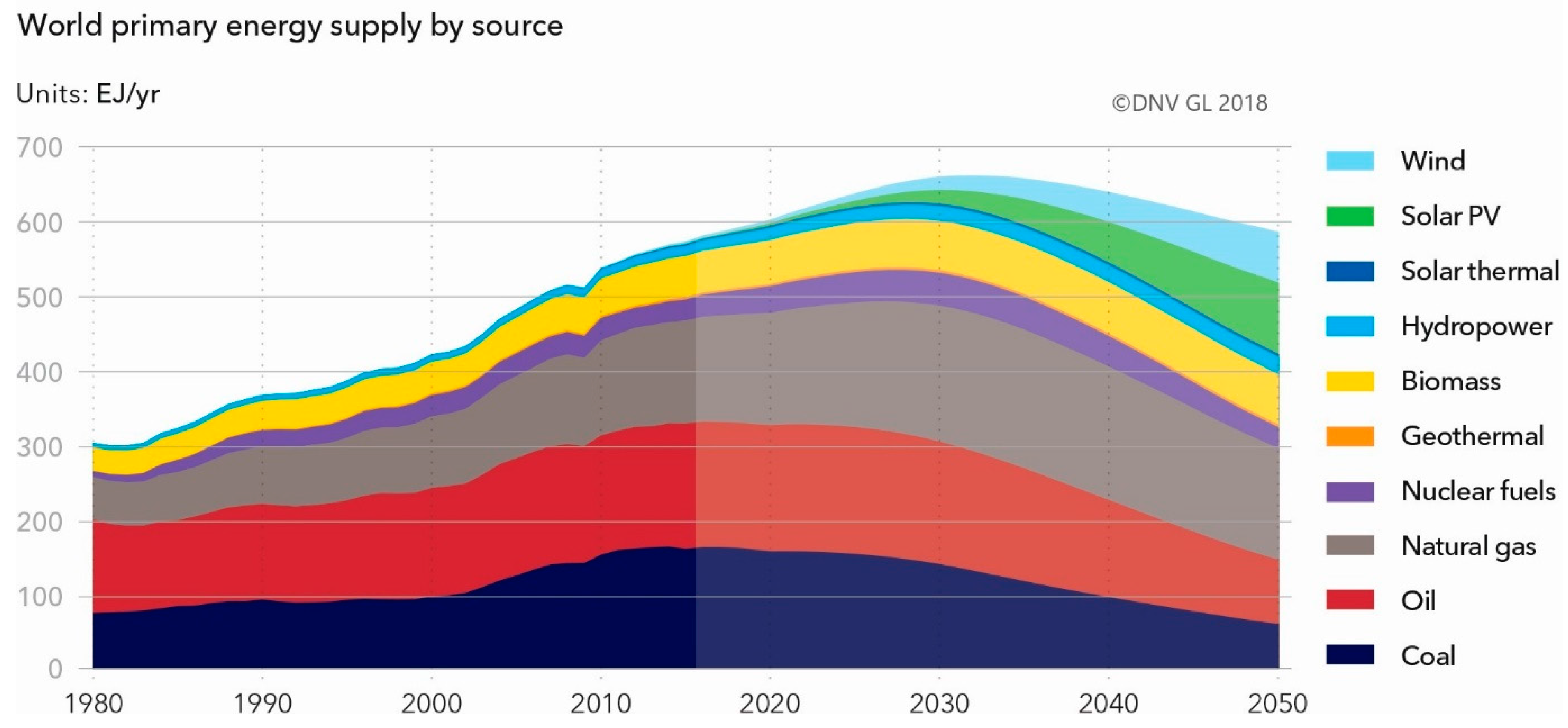 Energies 13 03060 g001 Energies 13 03060 g001