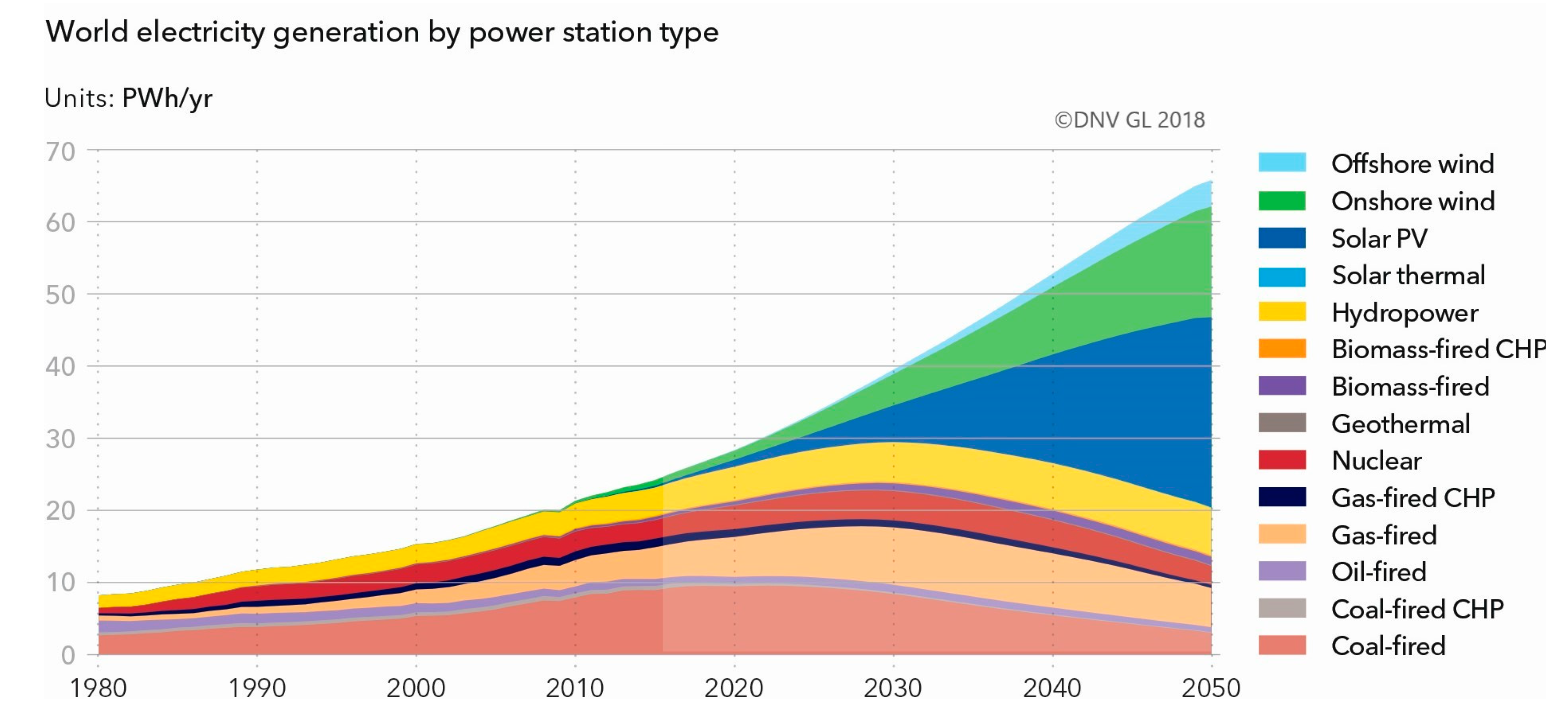 Energies 13 03060 g002 Energies 13 03060 g002