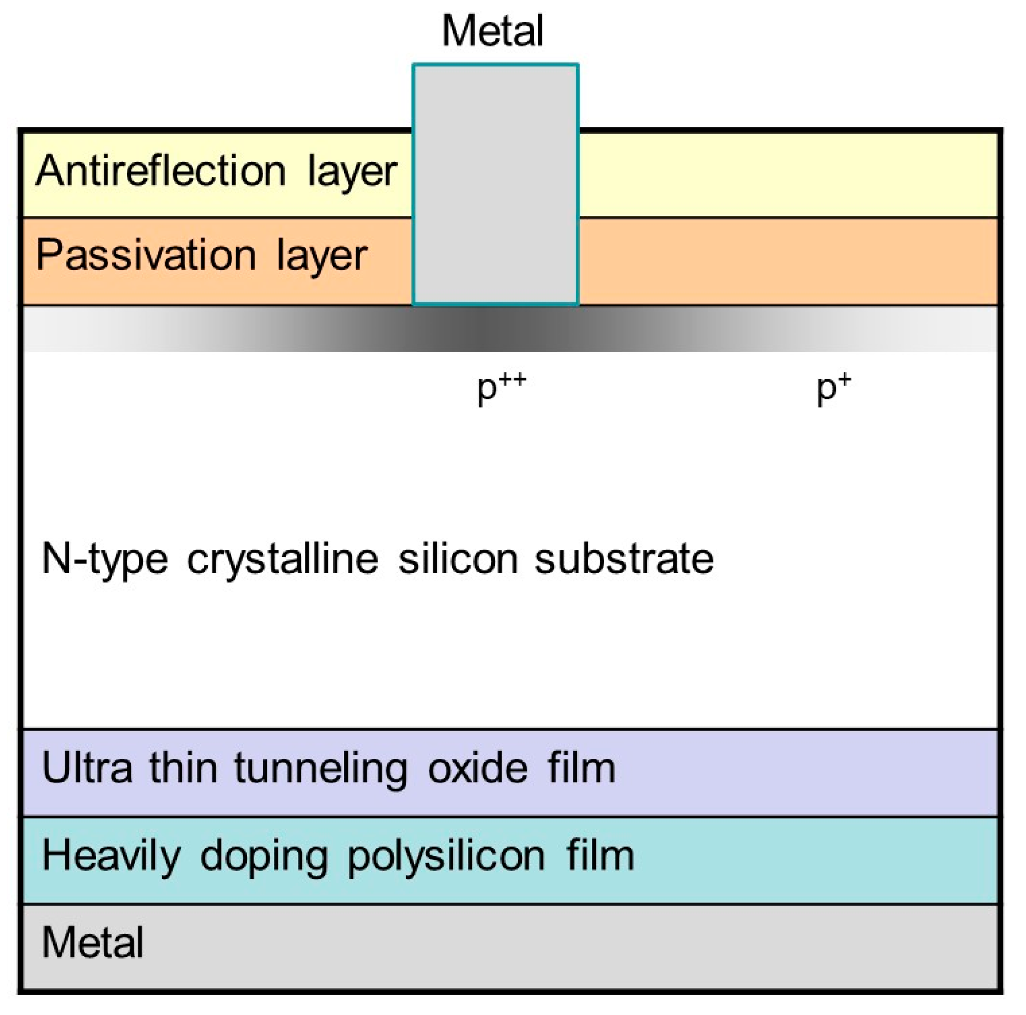 Energies 13 03060 g003 Energies 13 03060 g003