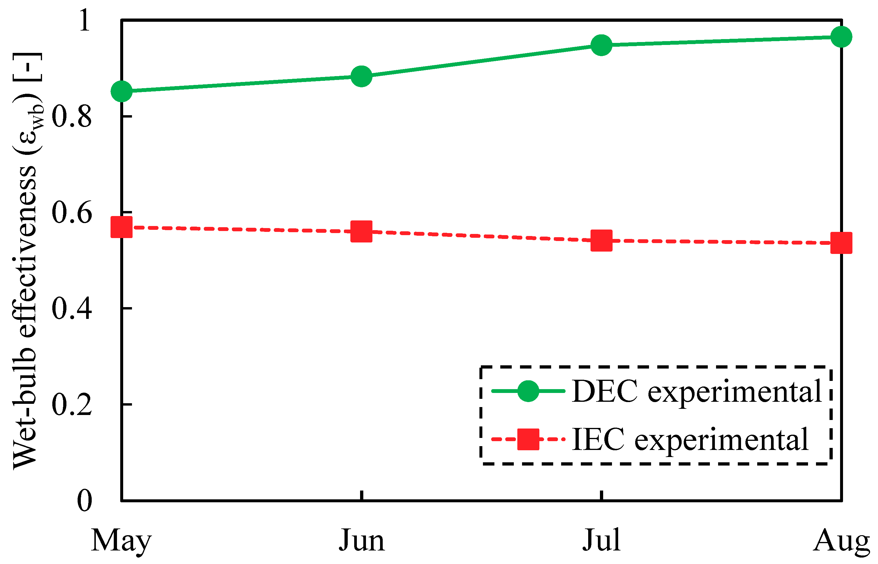 Energies 13 03061 g004 Energies 13 03061 g004