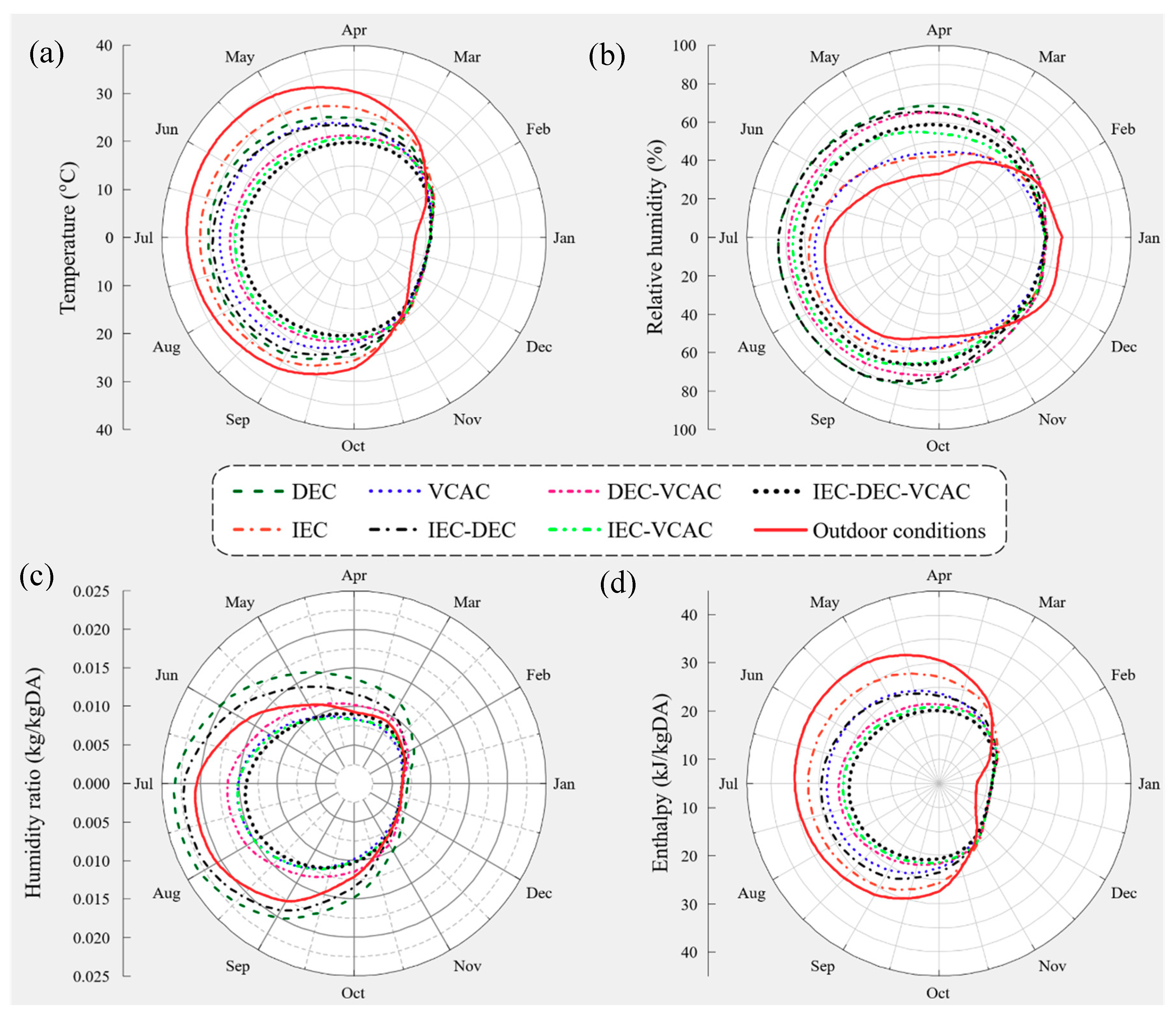 Energies 13 03061 g005 Energies 13 03061 g005