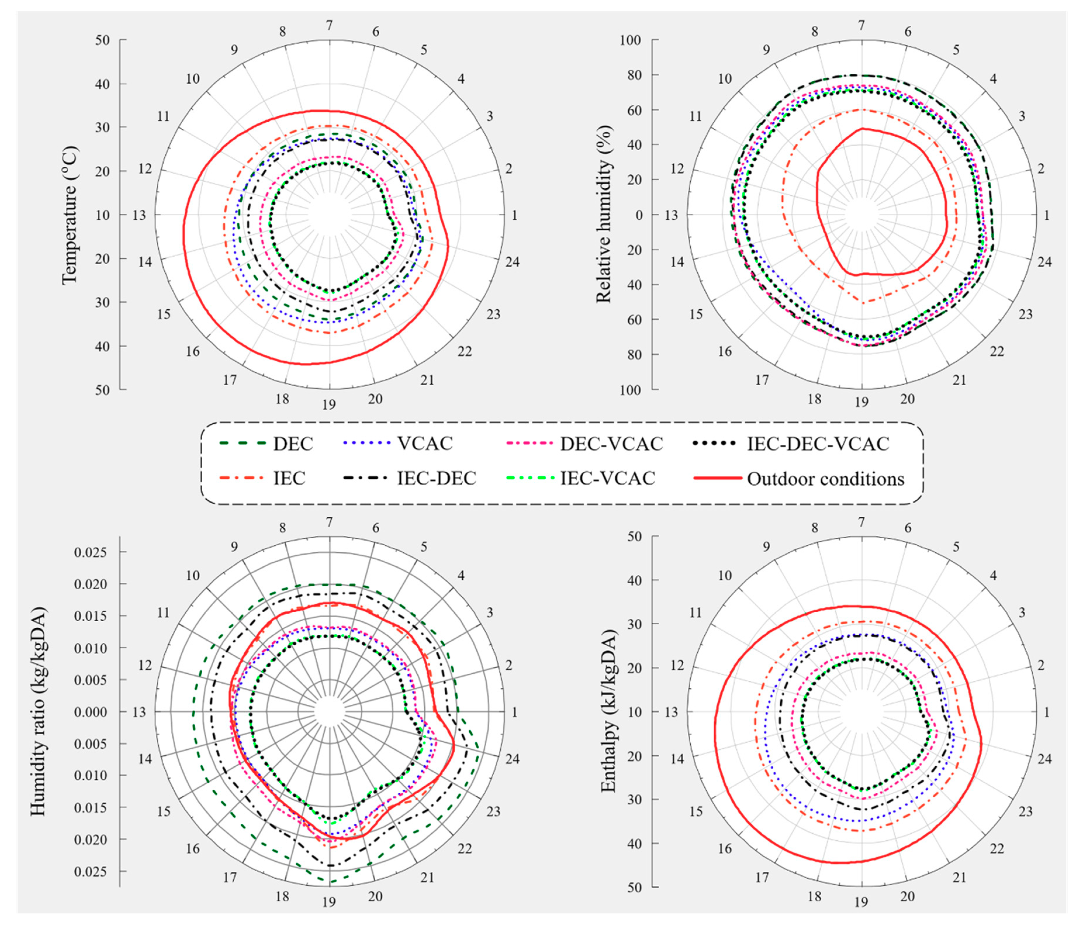 Energies 13 03061 g006 Energies 13 03061 g006