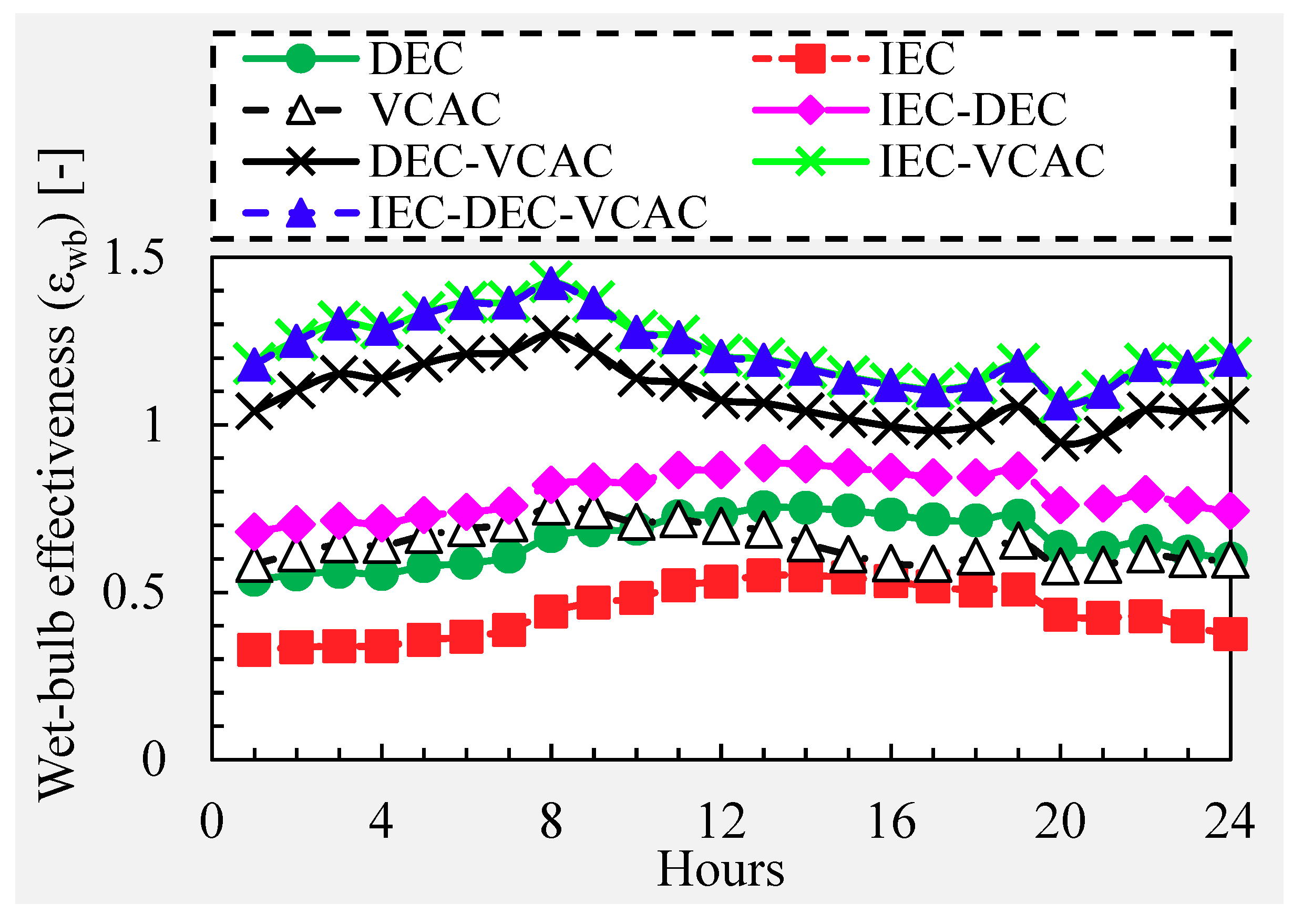 Energies 13 03061 g010 Energies 13 03061 g010