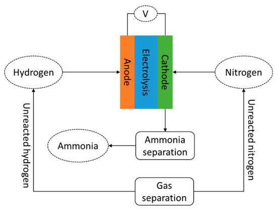 Energies 13 03062 g003 550