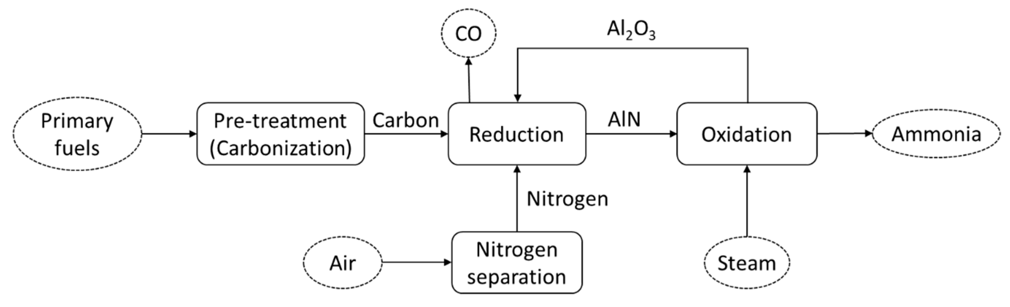 Energies 13 03062 g004