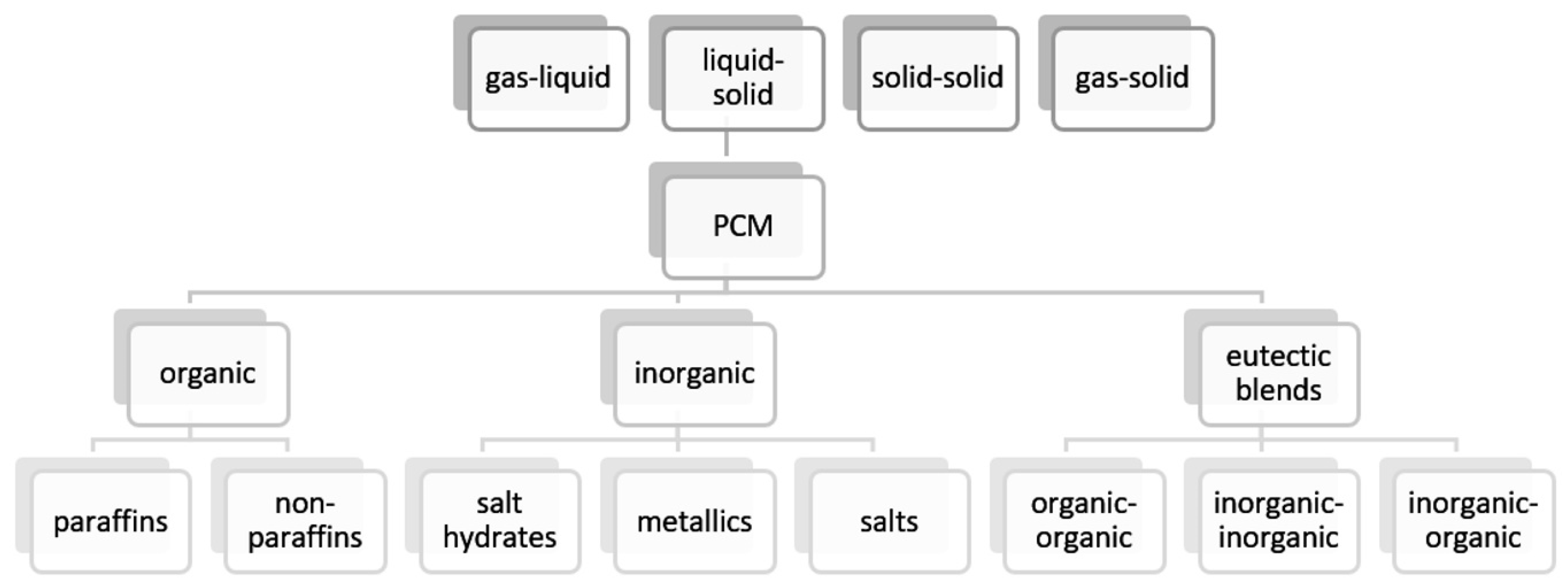 Energies 13 03064 g001 Energies 13 03064 g001