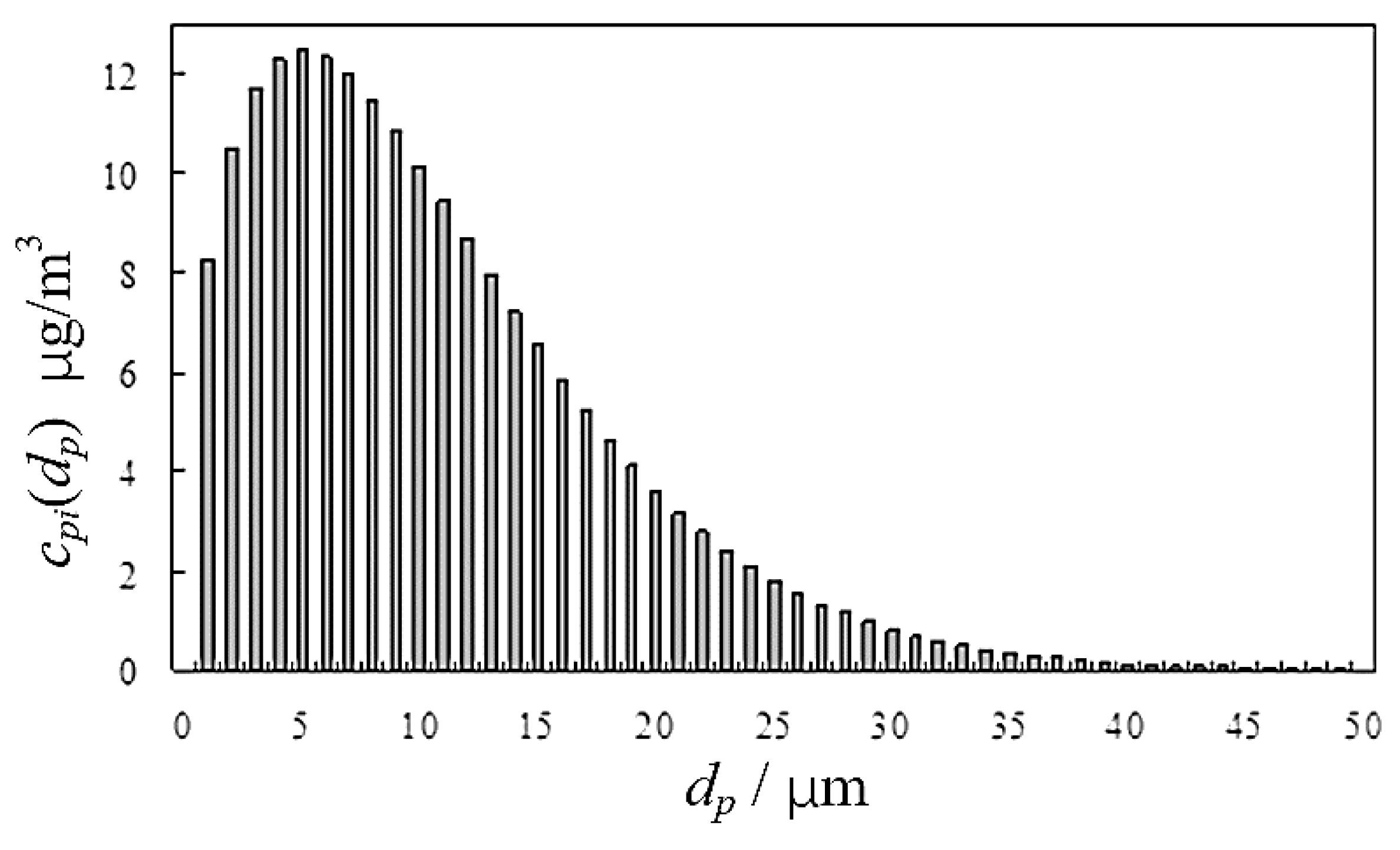 Energies 13 03066 g003 Energies 13 03066 g003