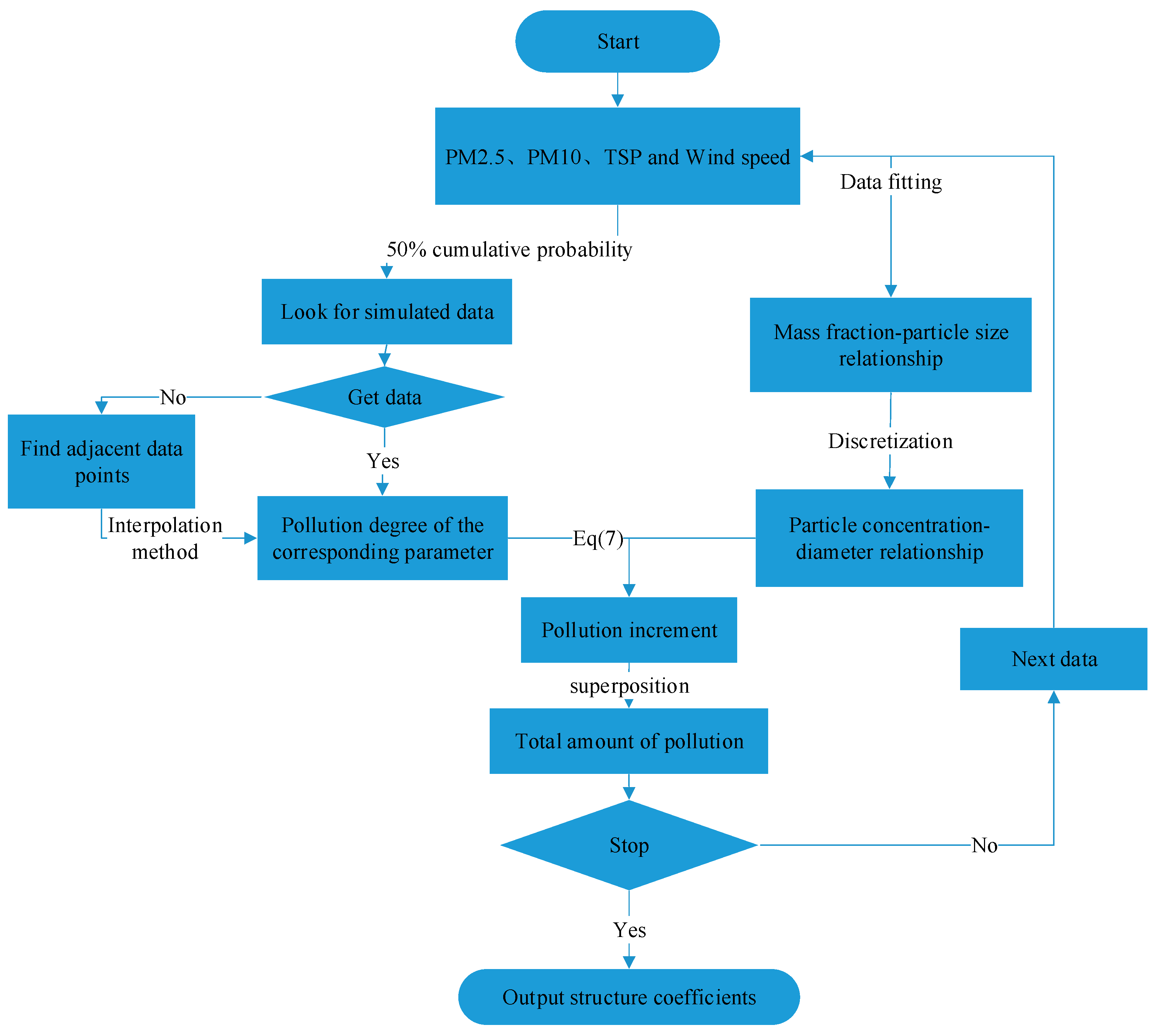 Energies 13 03066 g004 Energies 13 03066 g004