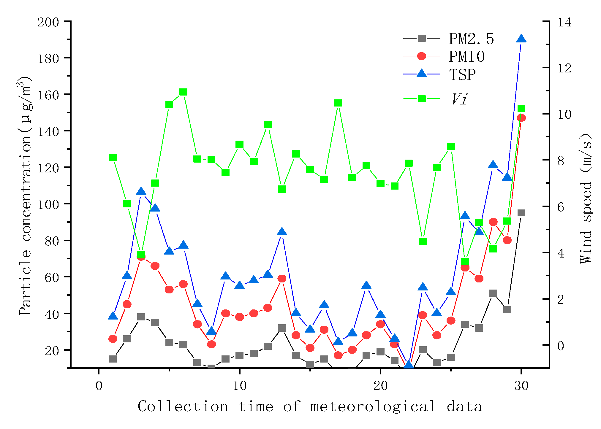 Energies 13 03066 g007 Energies 13 03066 g007