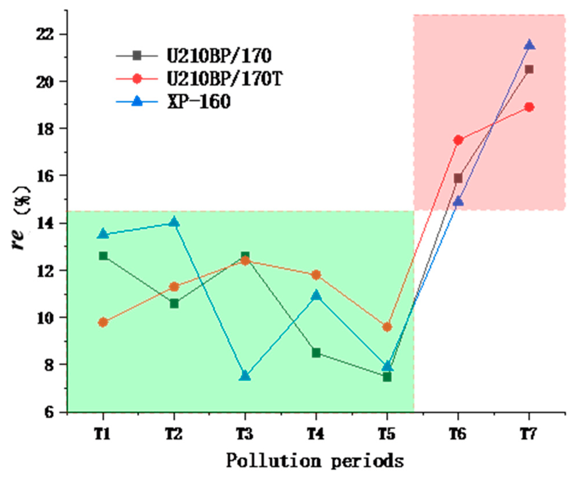 Energies 13 03066 g008 Energies 13 03066 g008