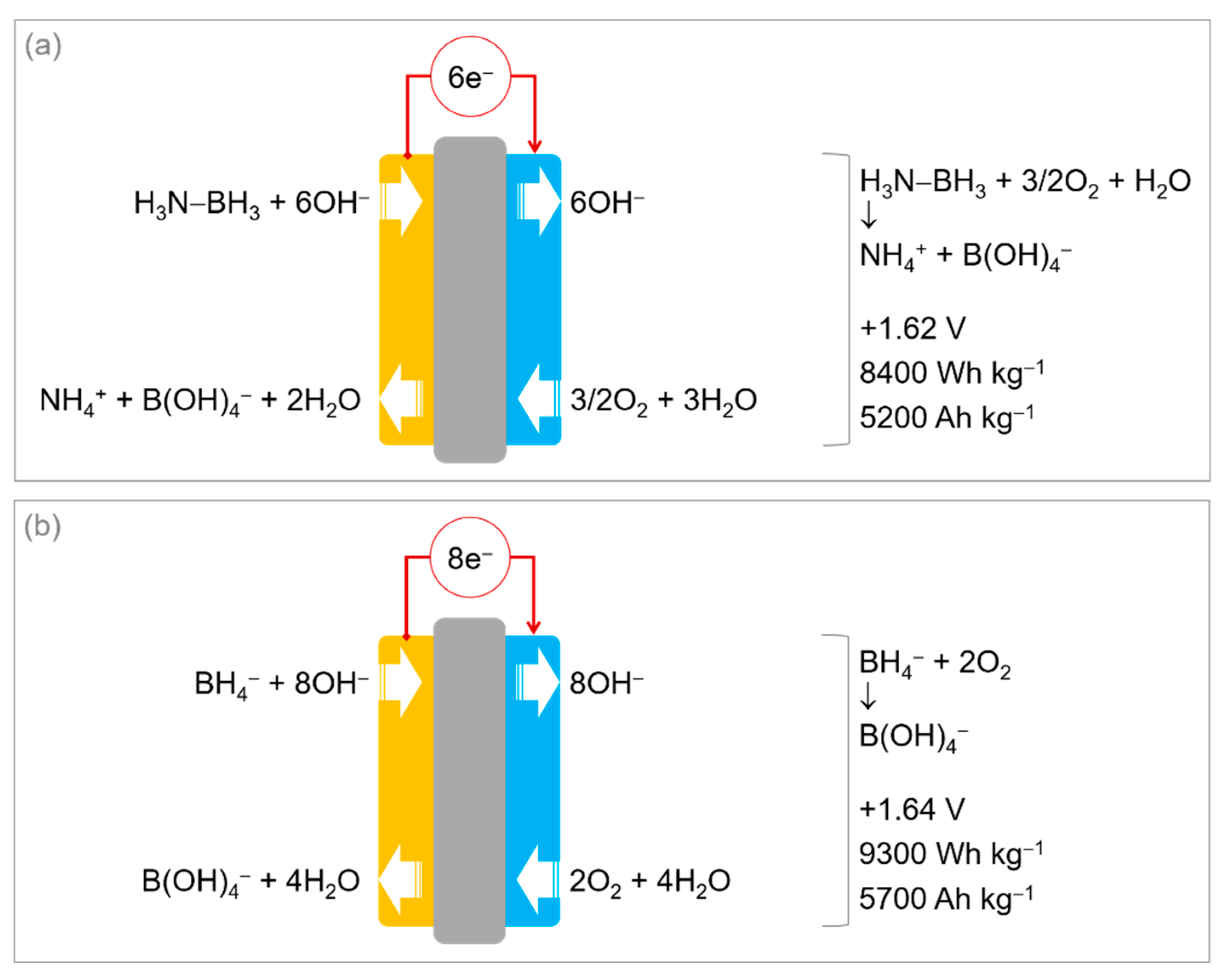 Energies Free Full Text Ammonia Borane An Extensively Studied Though Not Yet Implemented Hydrogen Carrier Html
