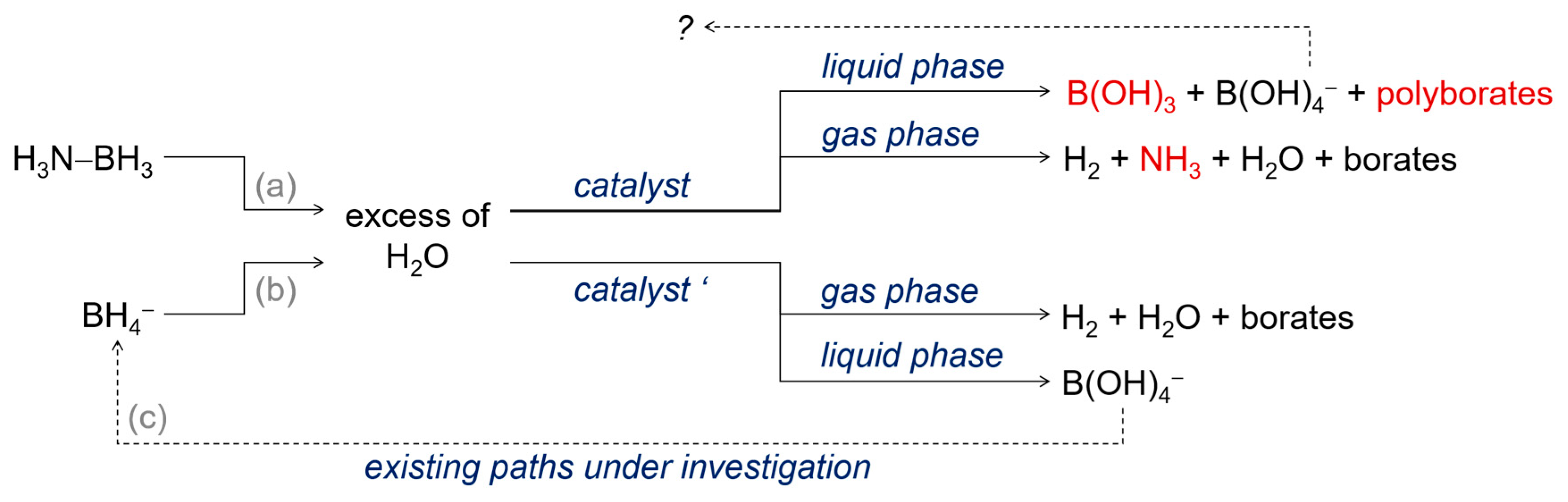 Energies 13 03071 g003