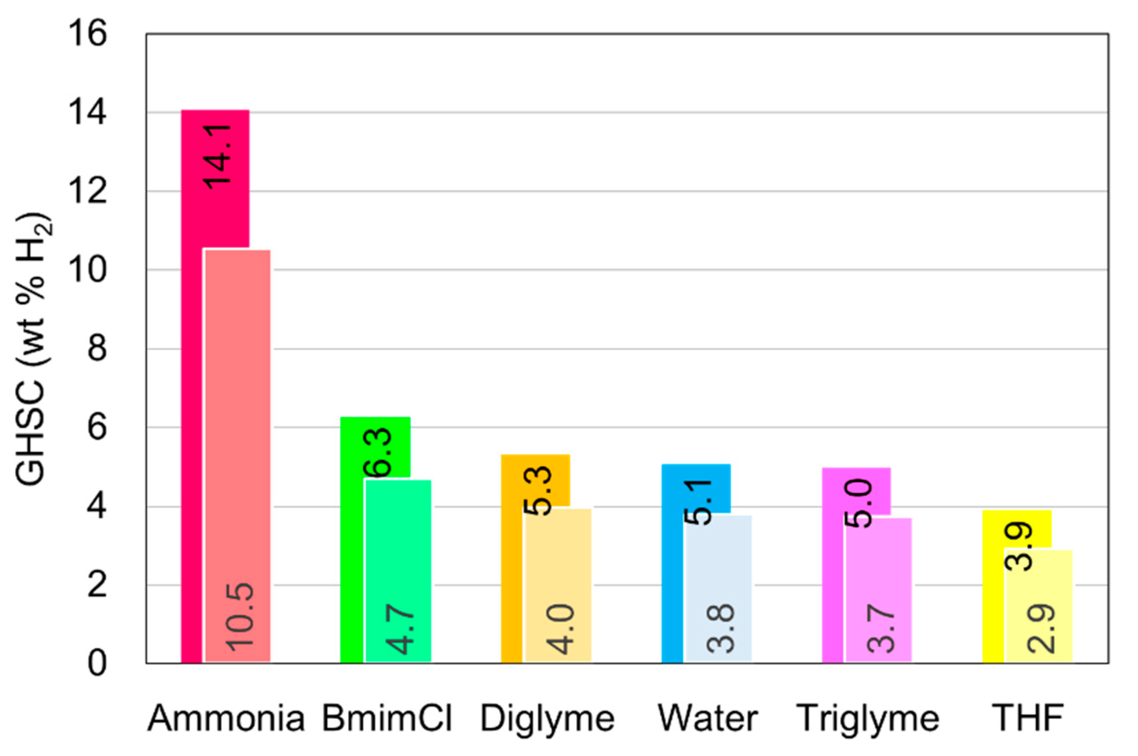 Energies 13 03071 g012