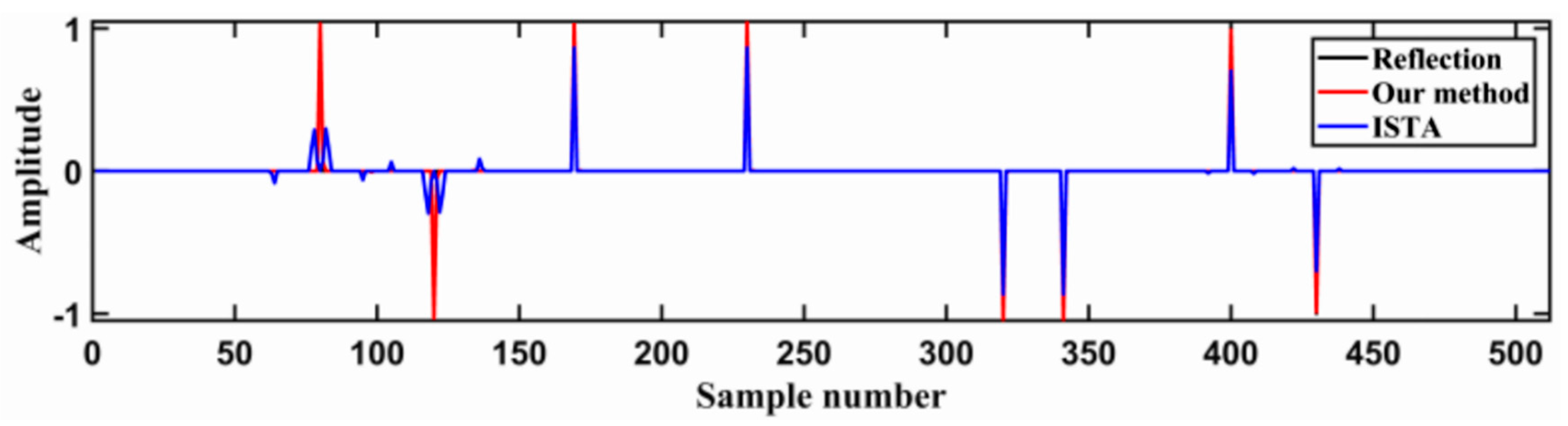 Energies 13 03074 g008