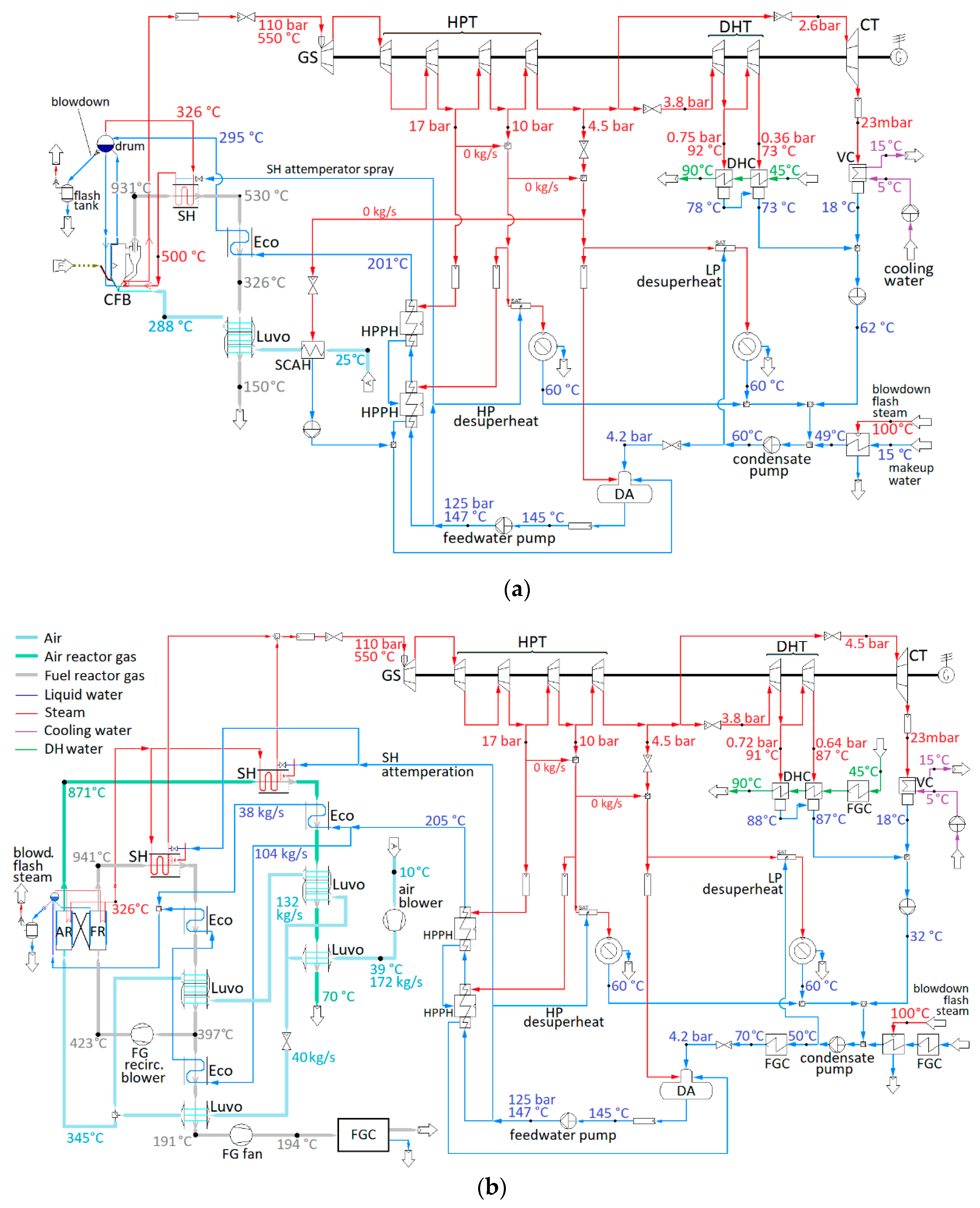 Energies 13 03075 g003