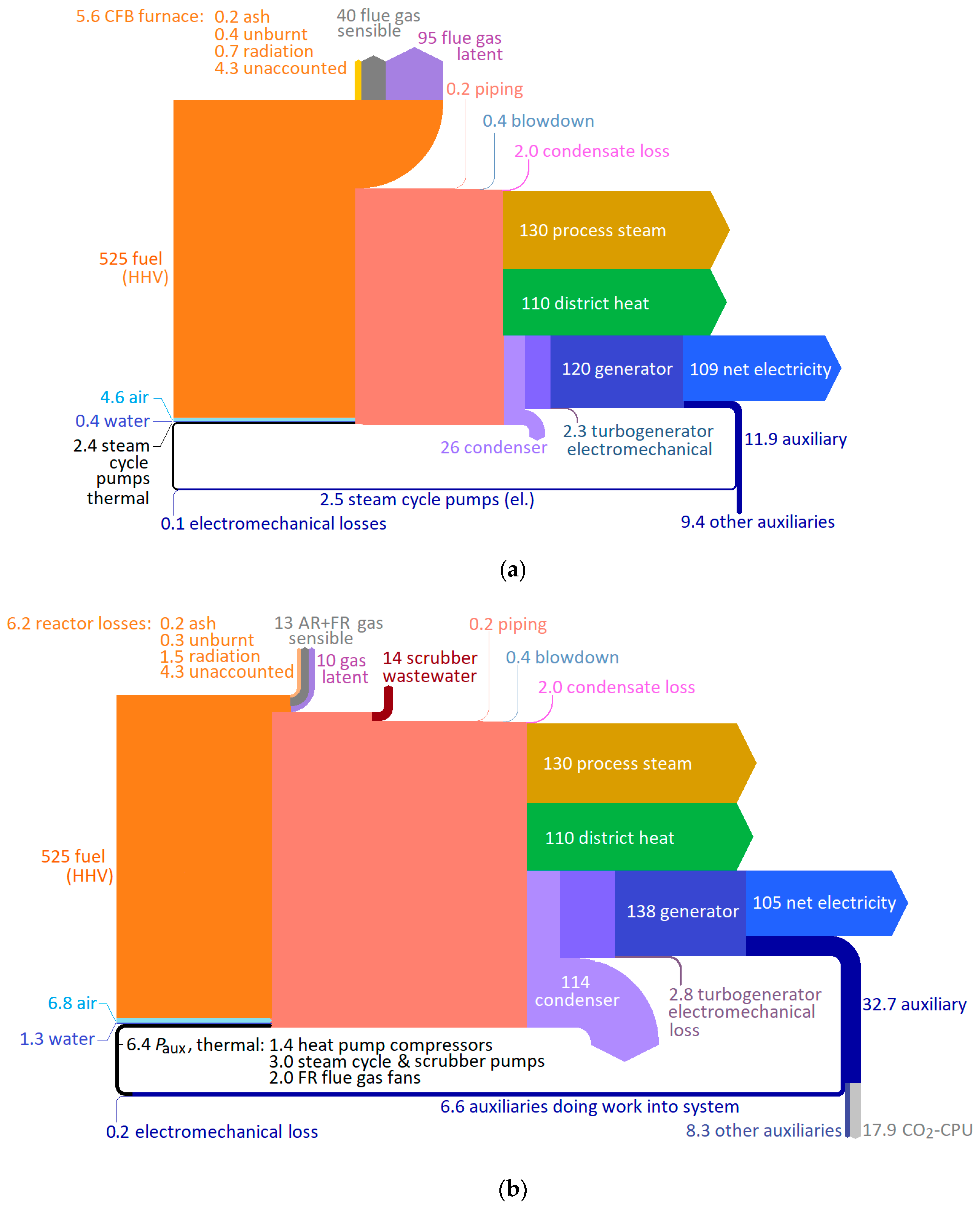 Energies 13 03075 g005