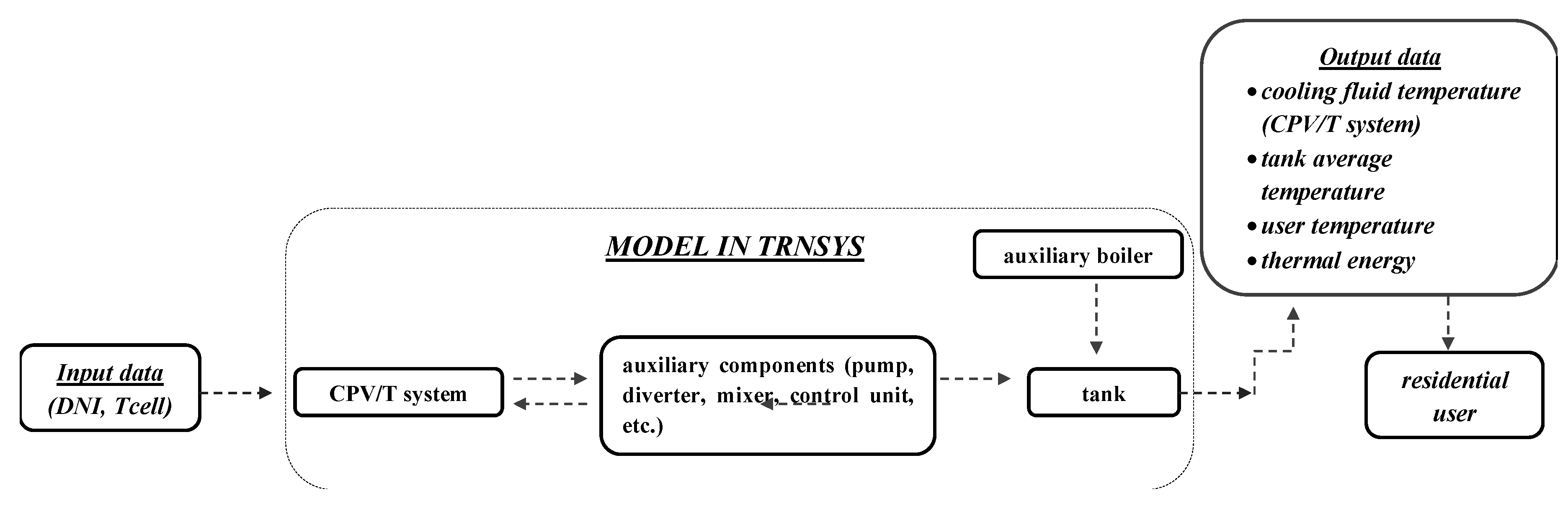 Energies 13 03077 g003