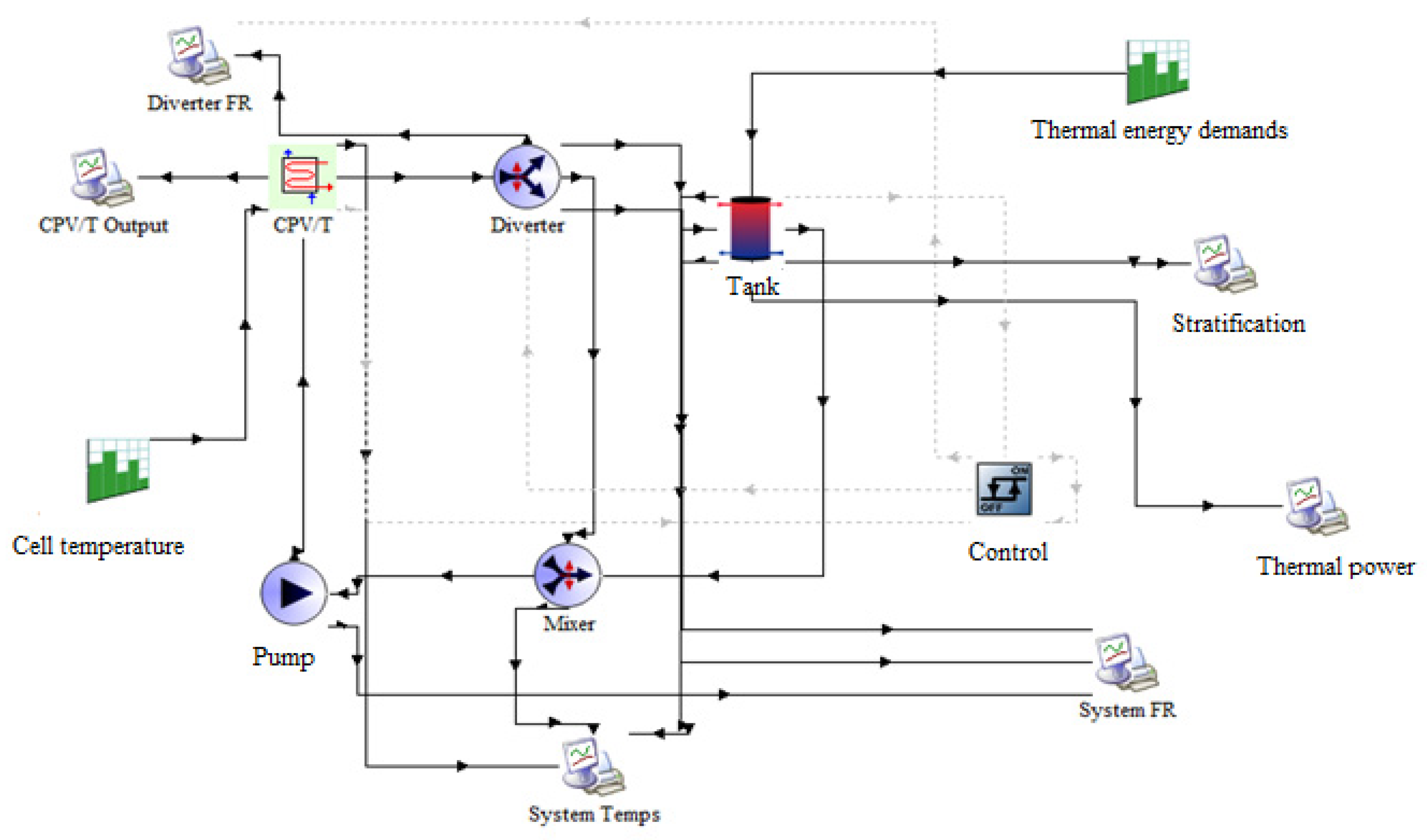 Energies 13 03077 g004