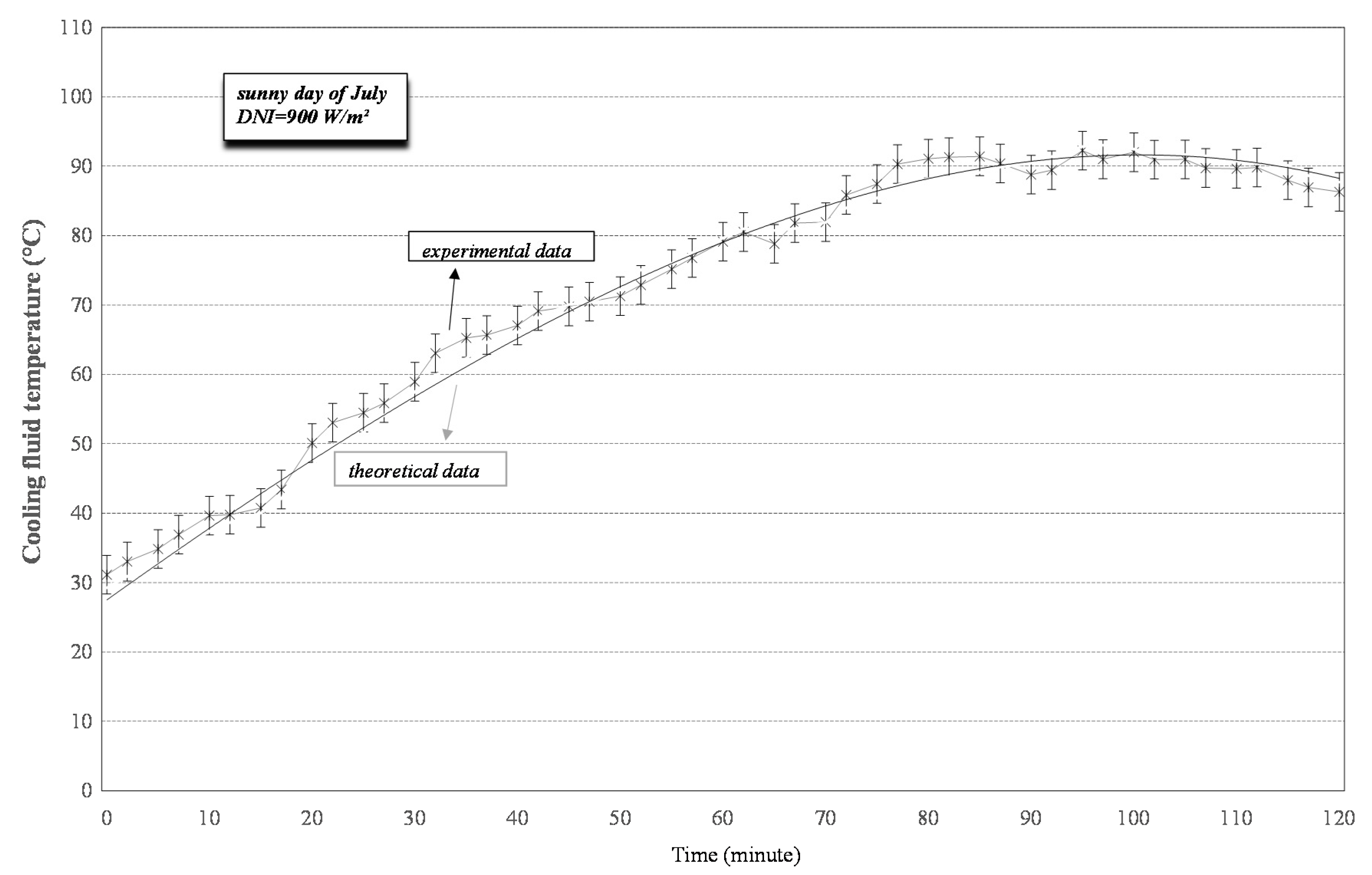 Energies 13 03077 g007