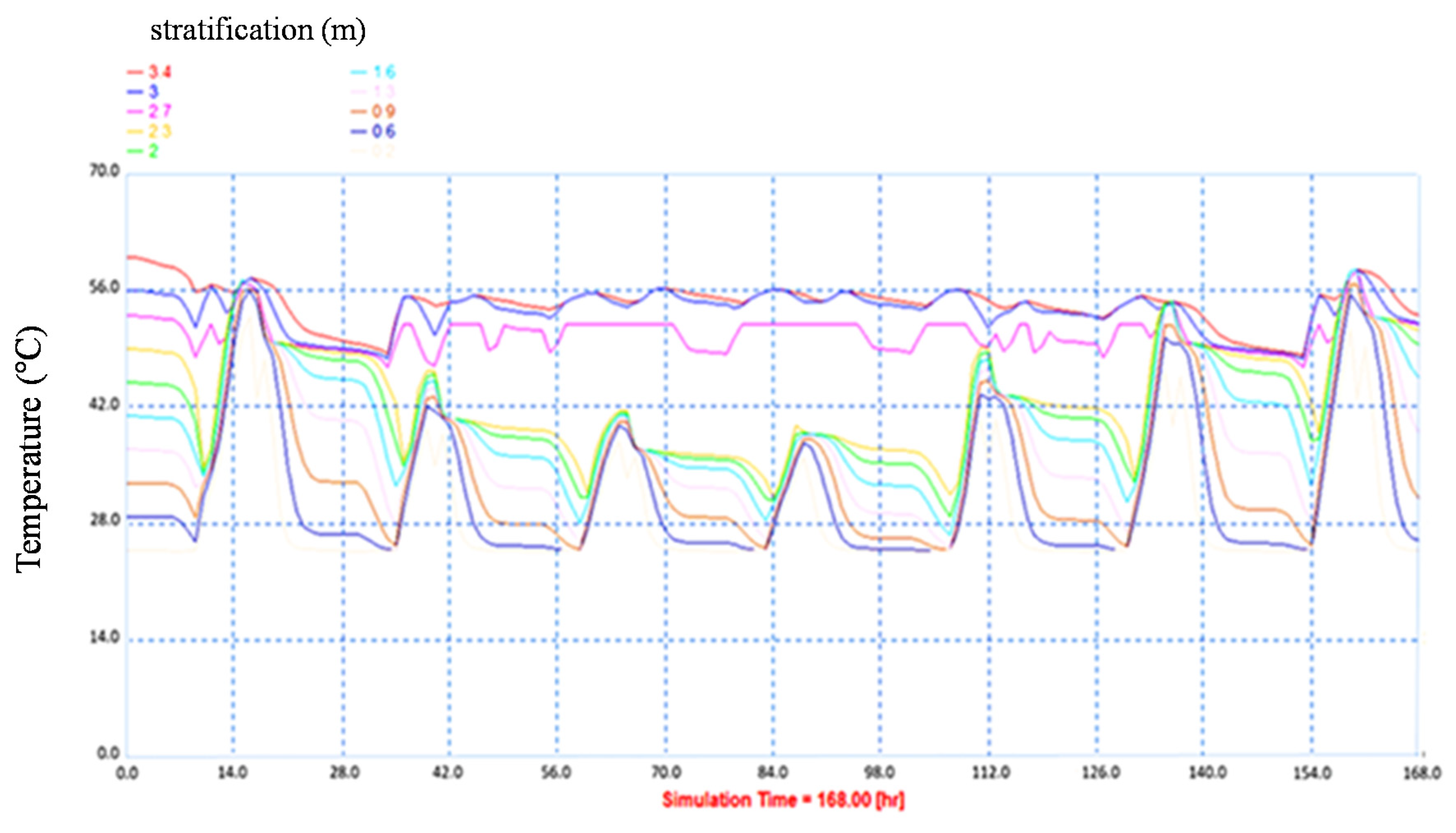 Energies 13 03077 g009