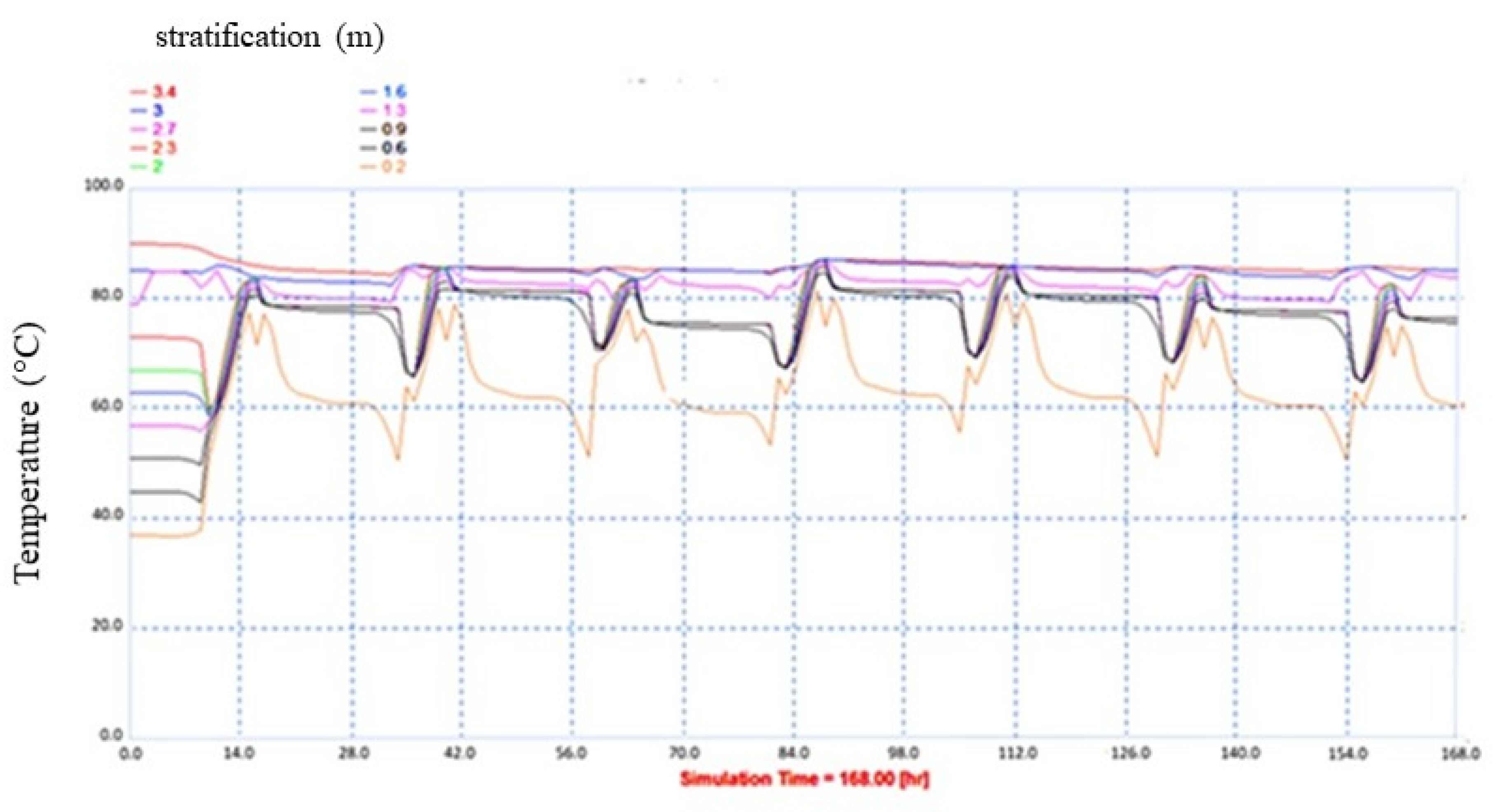 Energies 13 03077 g010