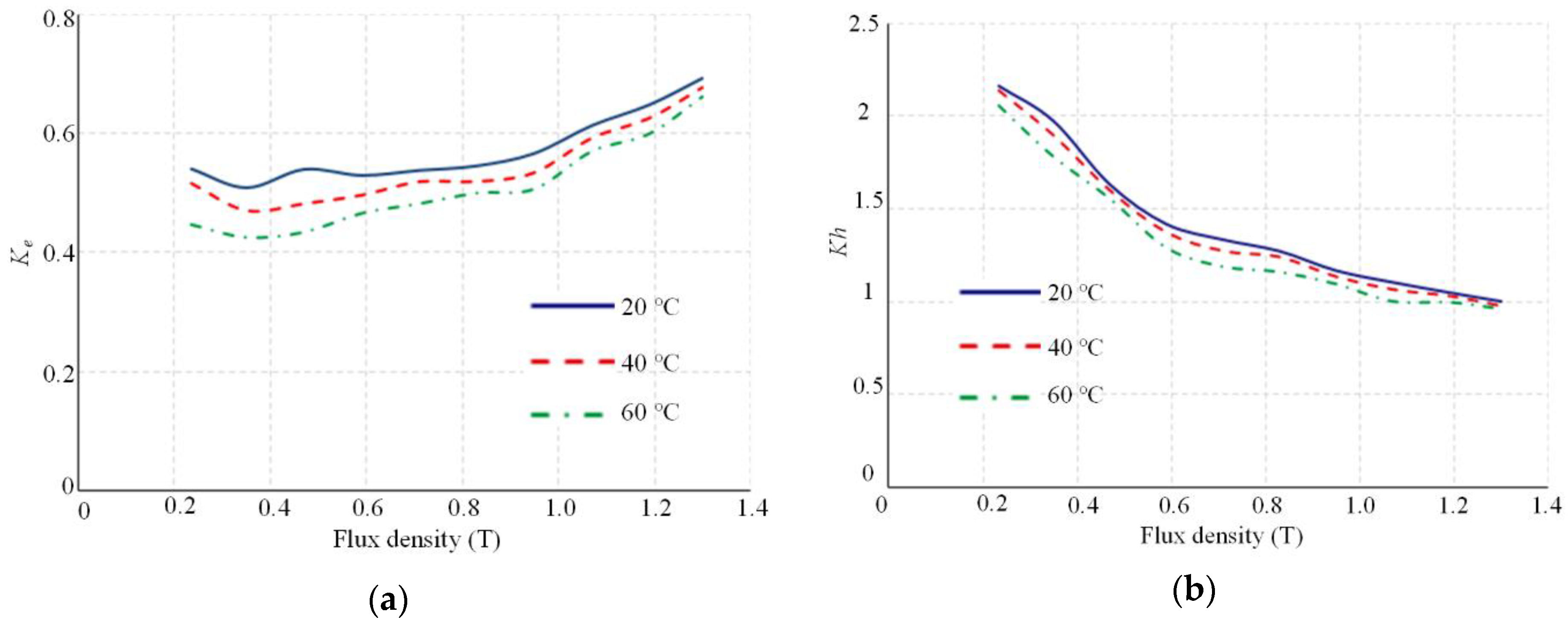 Energies 13 03079 g003 Energies 13 03079 g003
