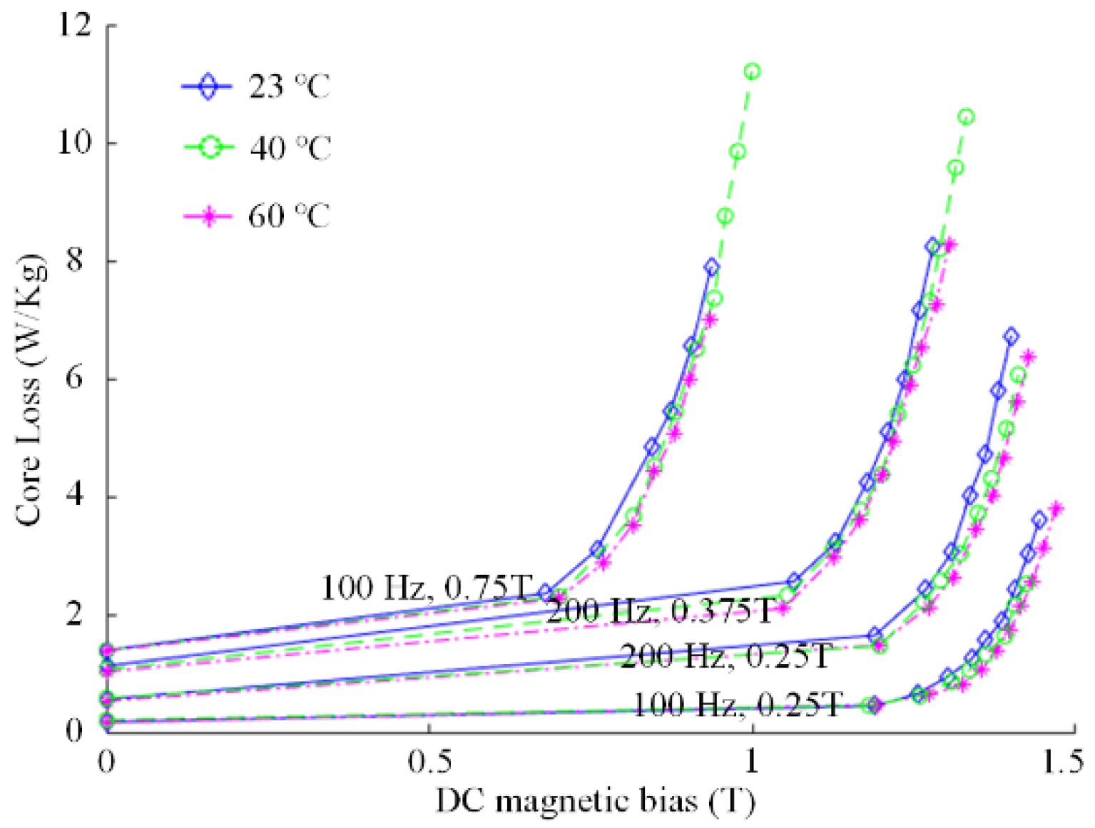 Energies 13 03079 g005 Energies 13 03079 g005