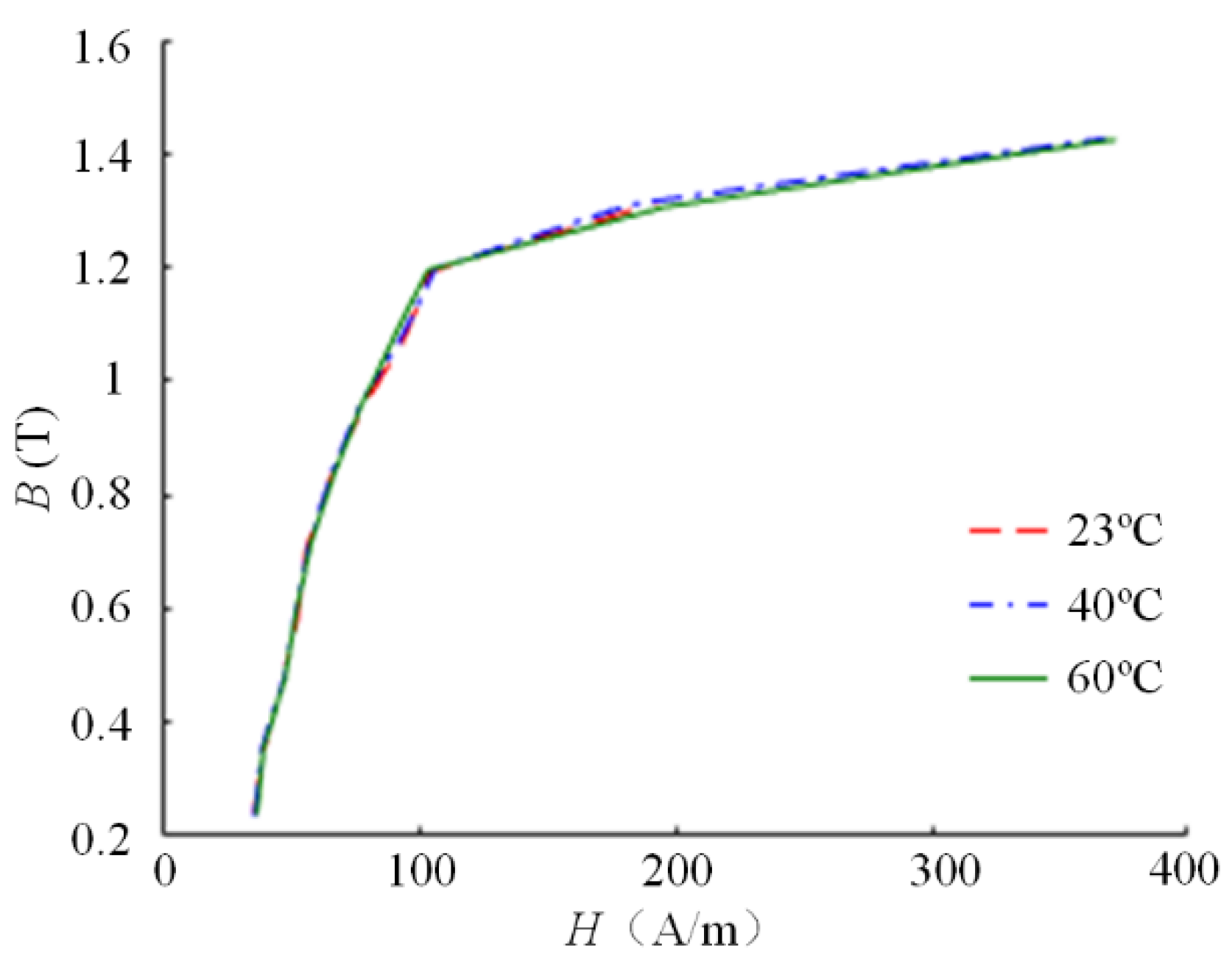 Energies 13 03079 g007 Energies 13 03079 g007