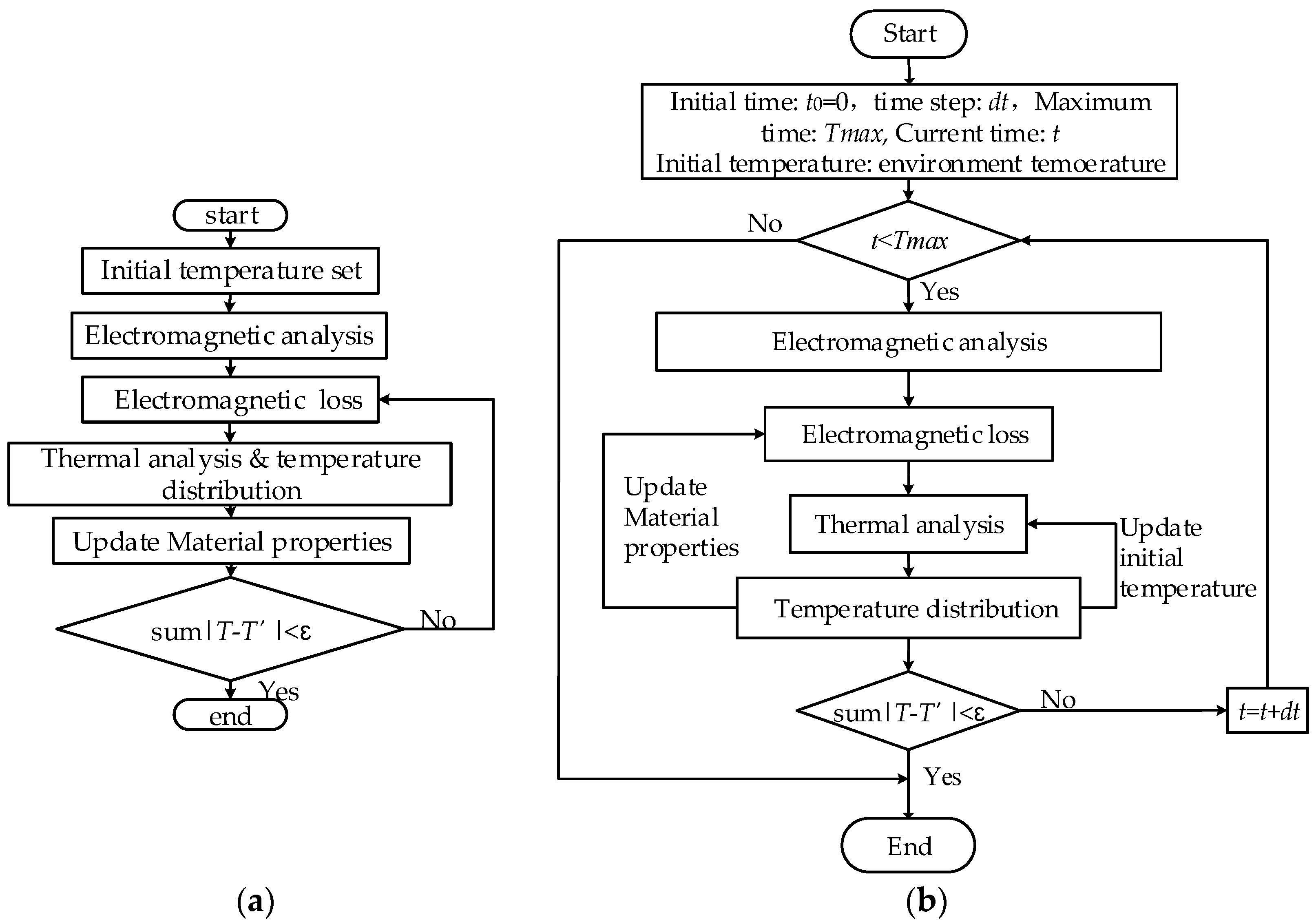 Energies 13 03079 g013 Energies 13 03079 g013