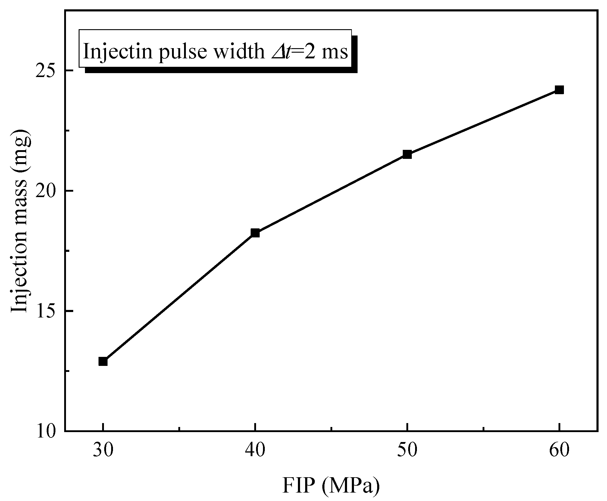 Energies 13 03080 g003 Energies 13 03080 g003