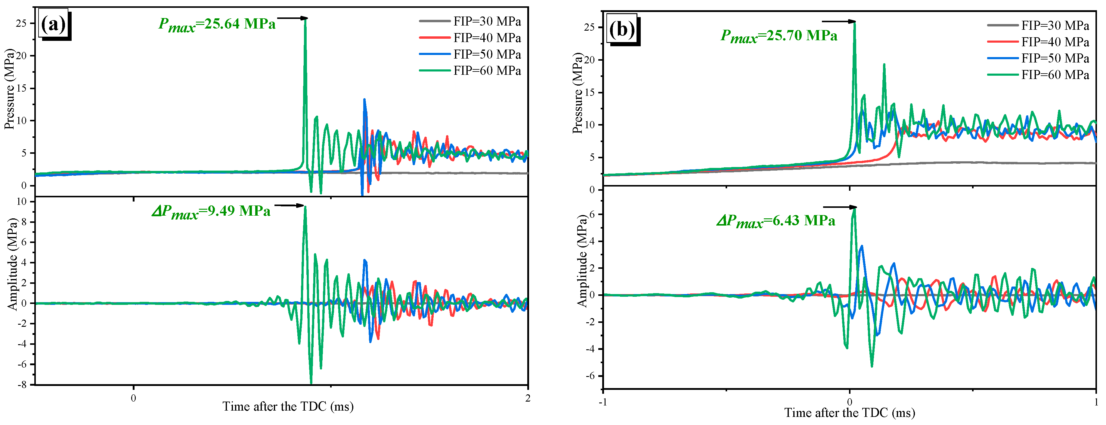 Energies 13 03080 g007 Energies 13 03080 g007
