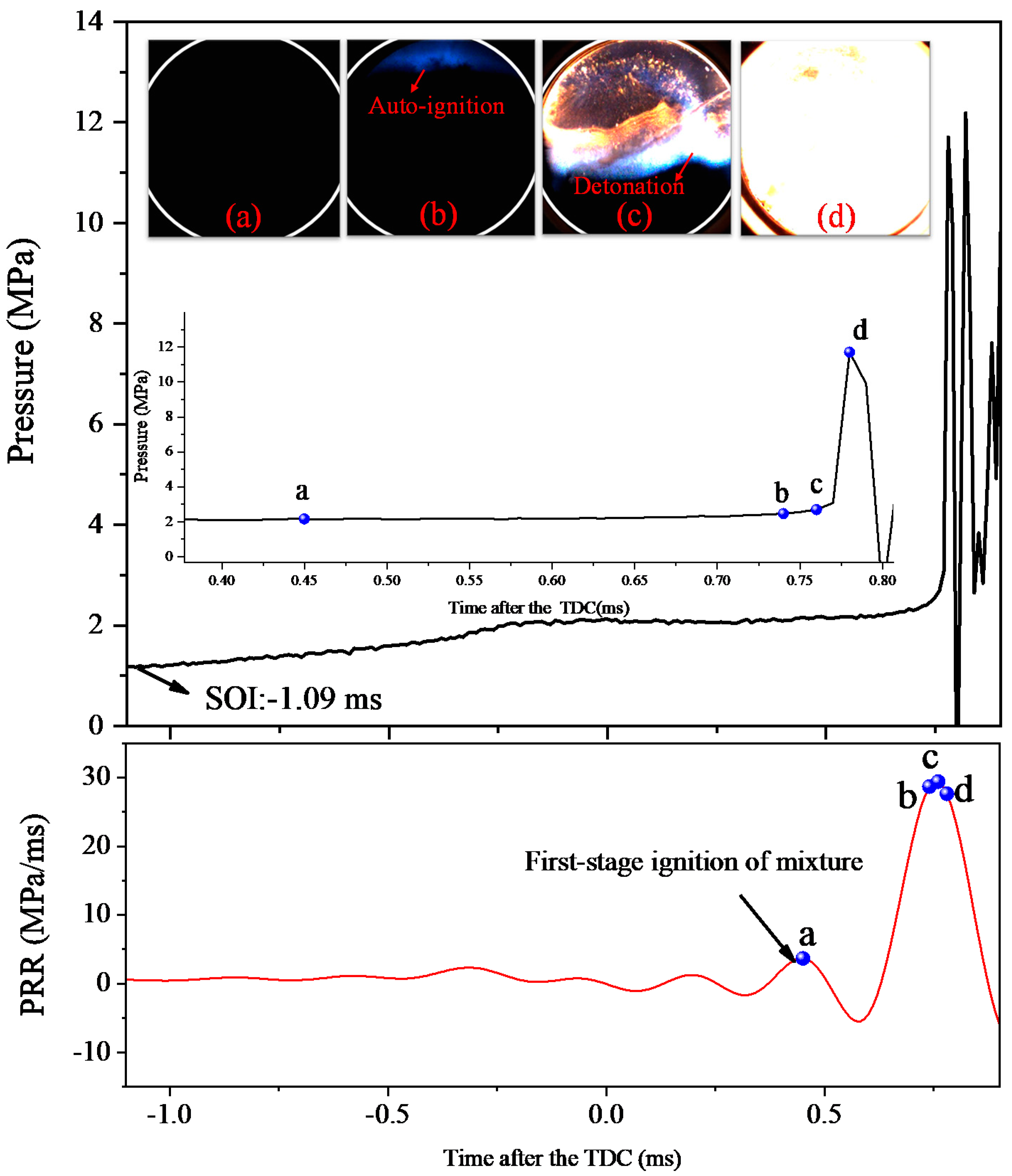 Energies 13 03080 g011 Energies 13 03080 g011